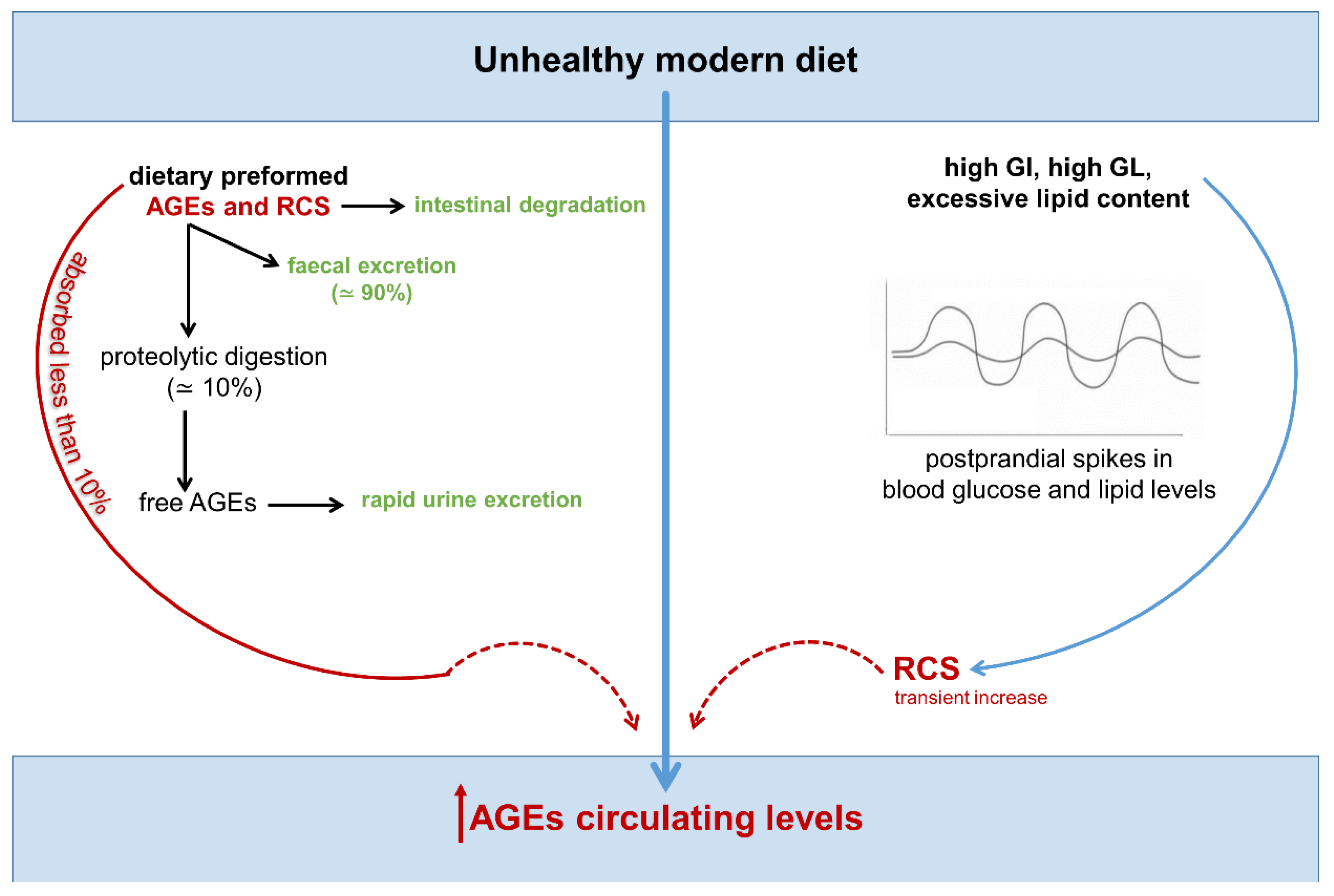 Nutrients 14 01061 g004