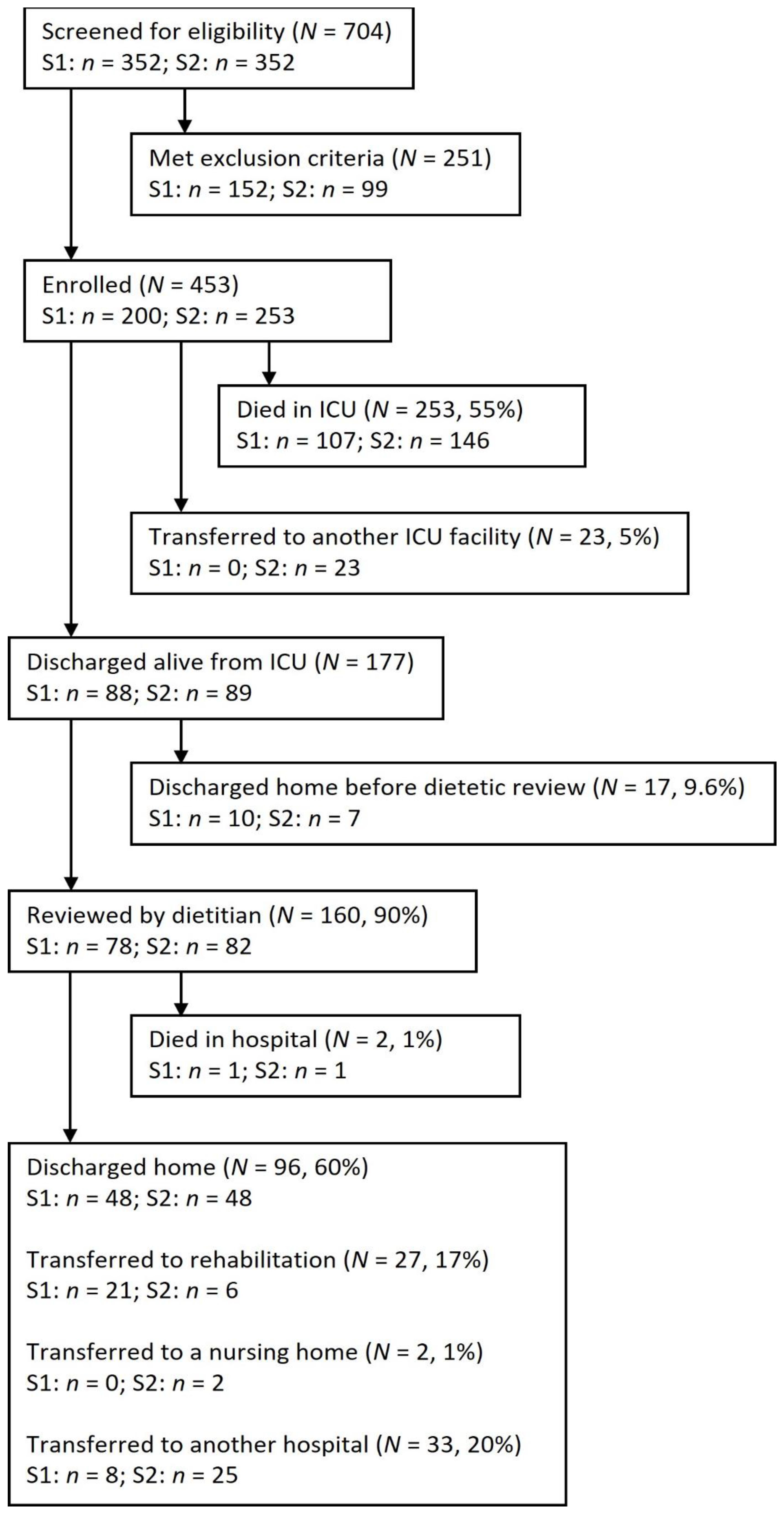 Nutrients 14 01062 g001