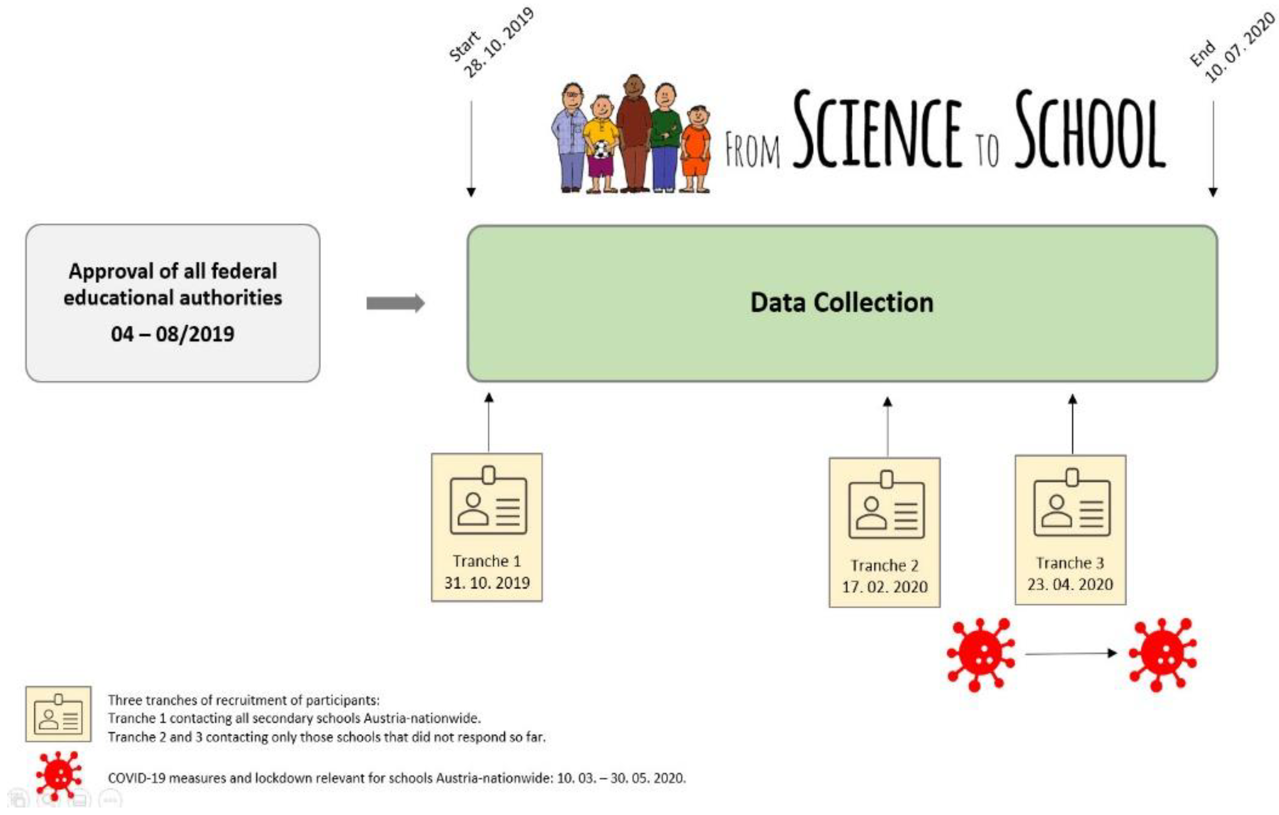 Nutrients 14 01065 g002 550