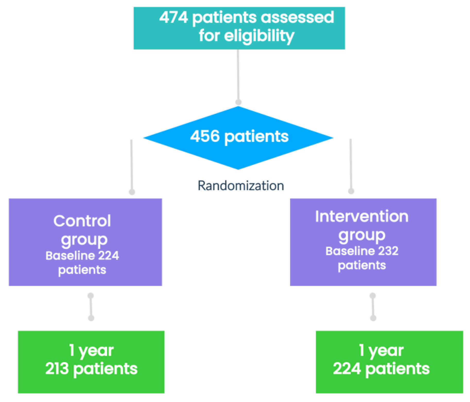 Nutrients 14 01066 g001