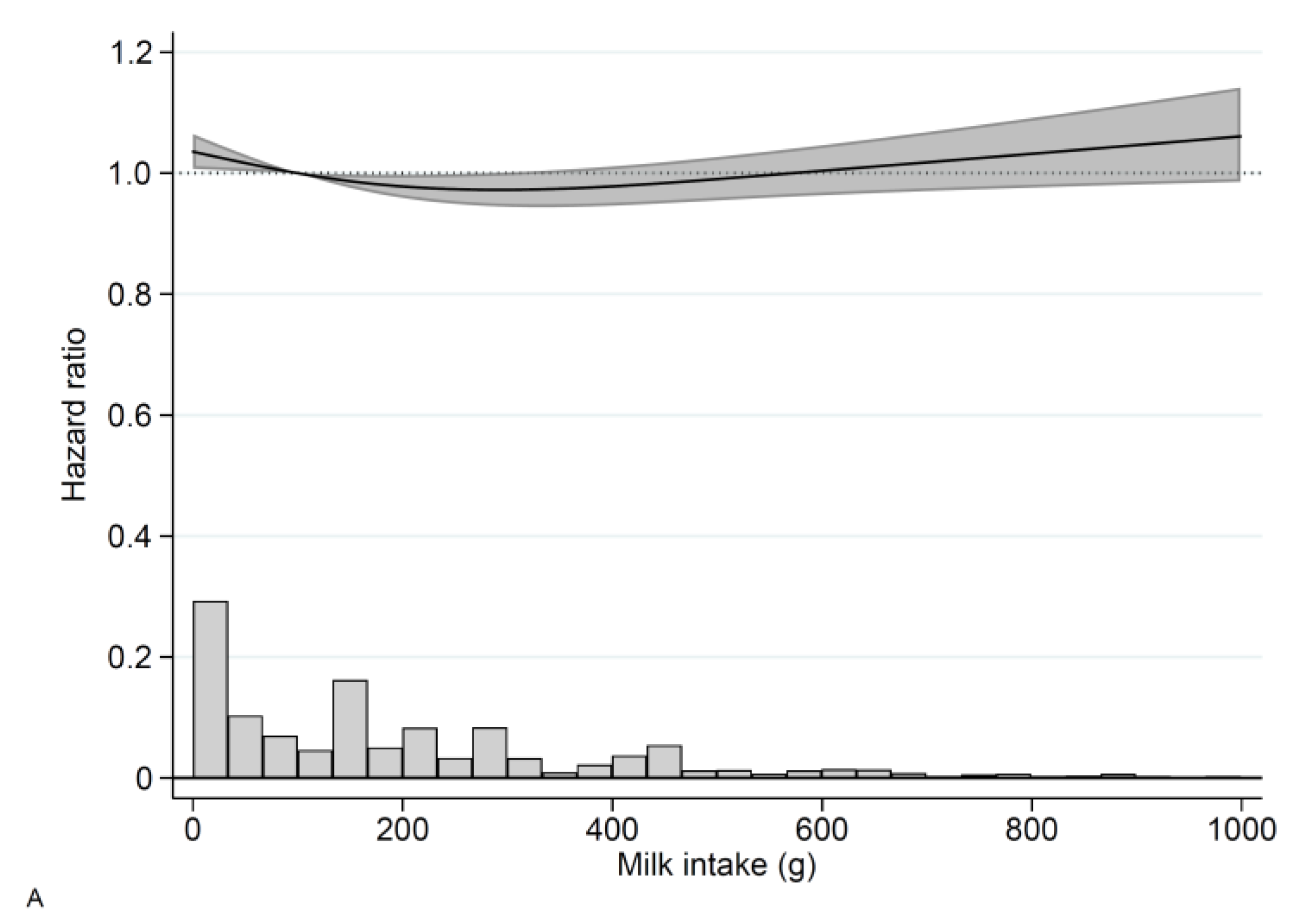 Nutrients 14 01070 g001a 550