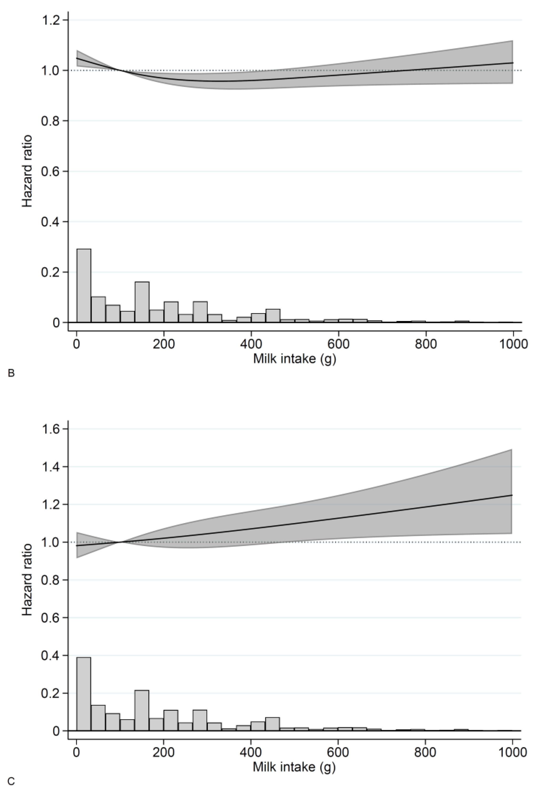 Nutrients 14 01070 g001b 550