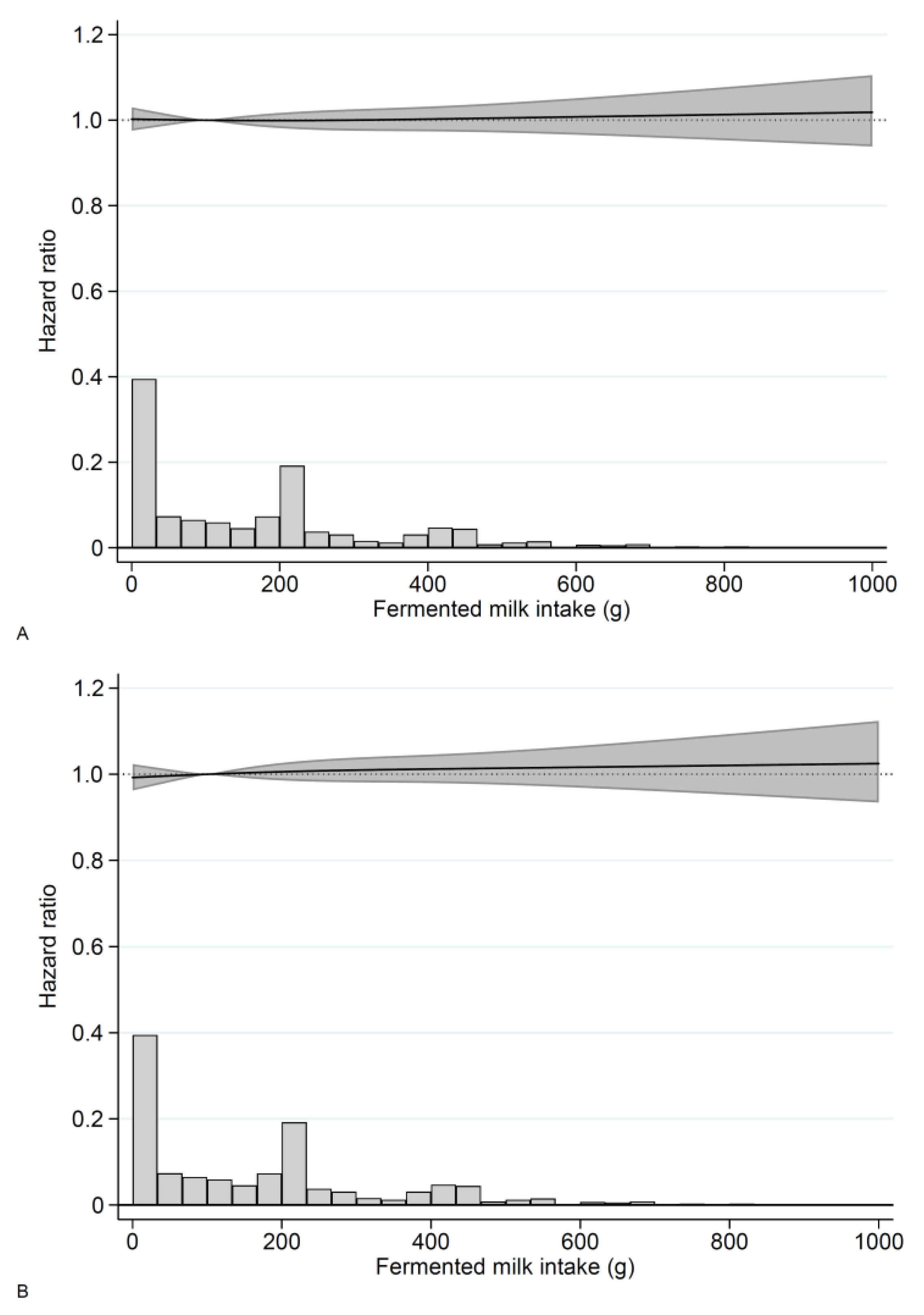 Nutrients 14 01070 g002a 550