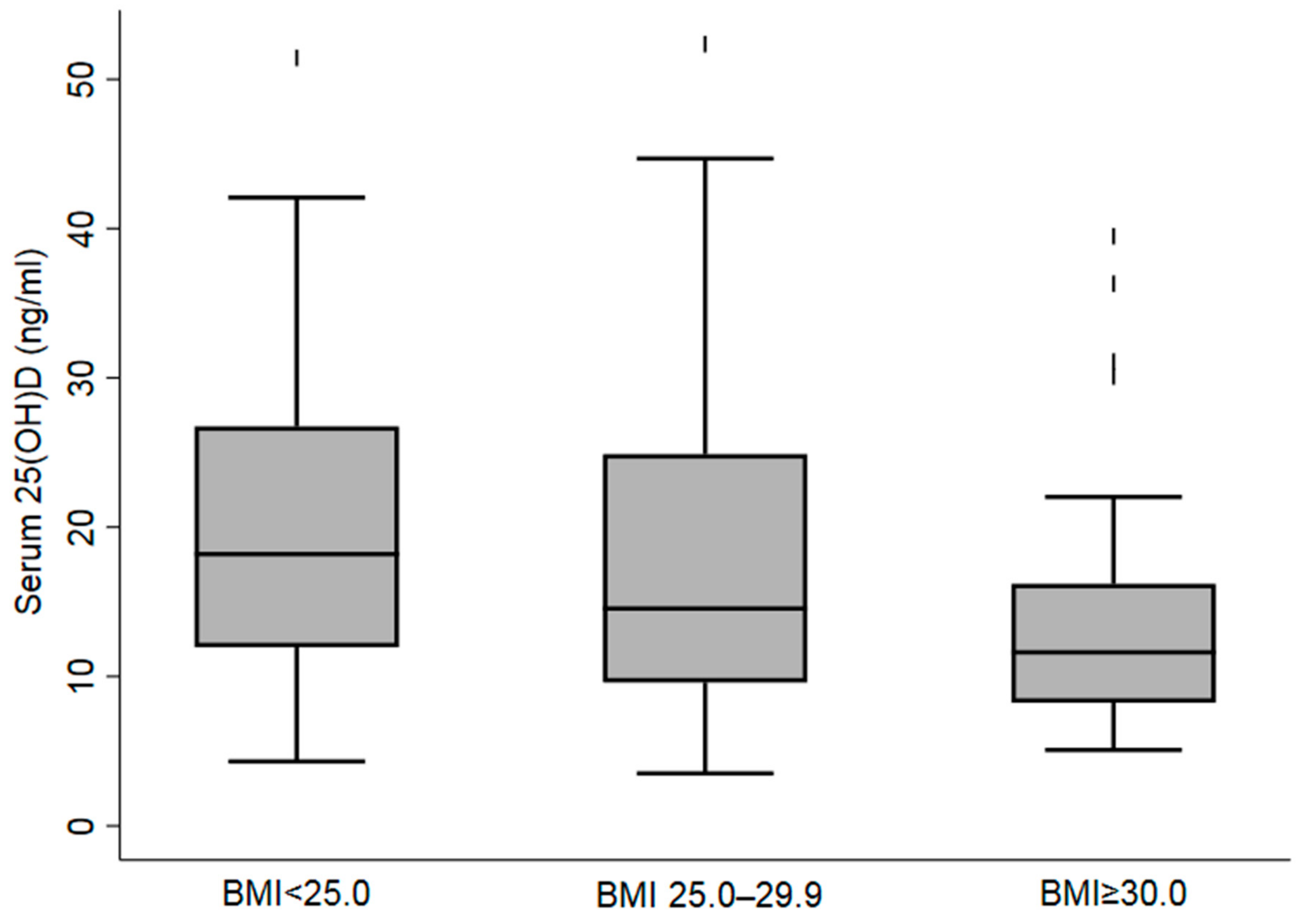 Nutrients 14 01074 g001 550