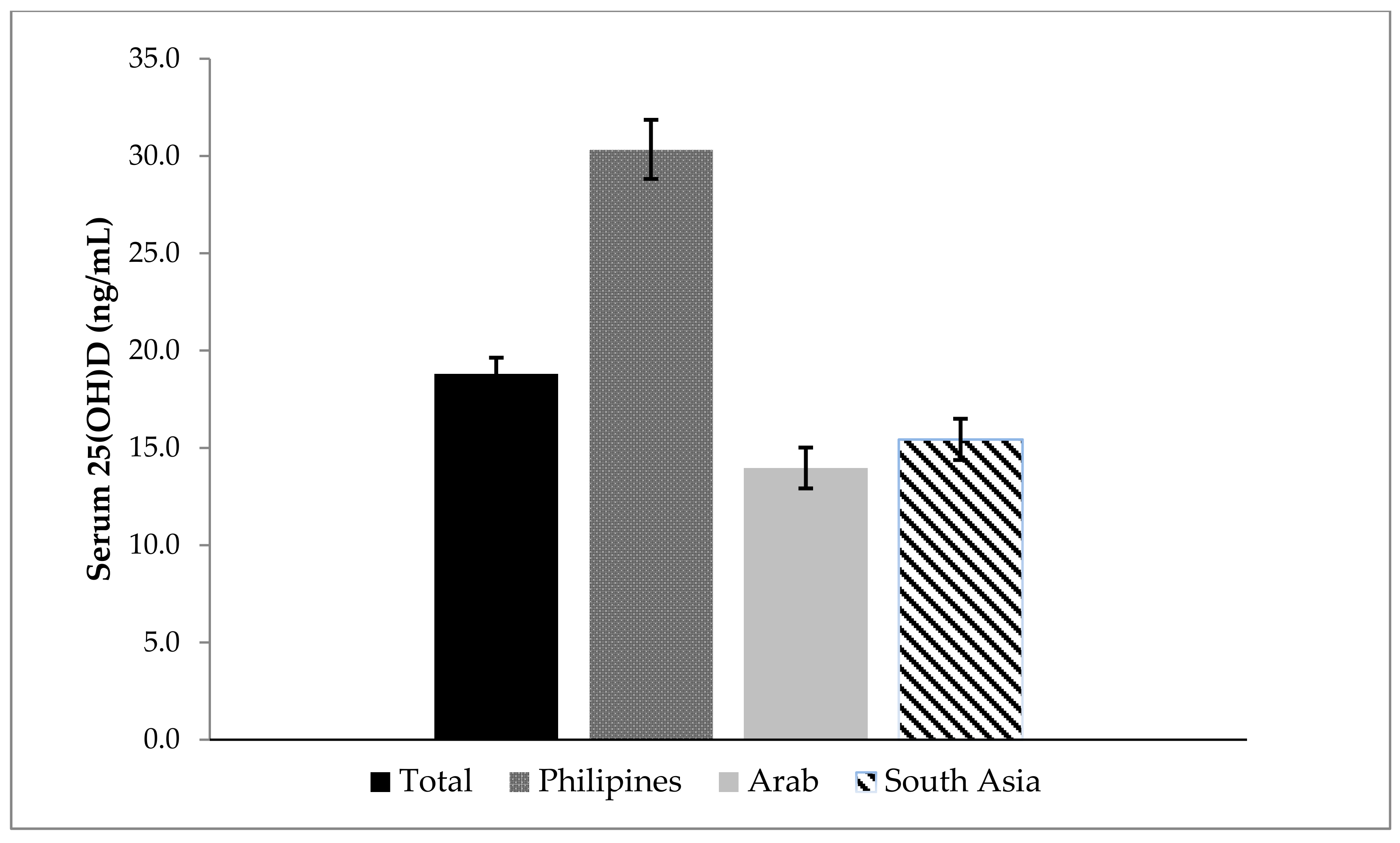 Nutrients 14 01074 g002 550