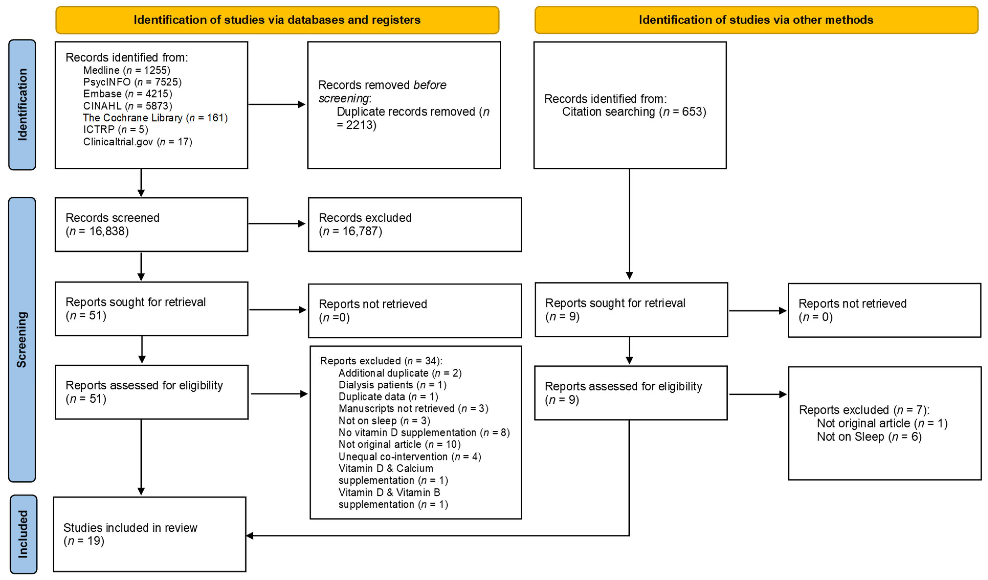 Nutrients 14 01076 g001