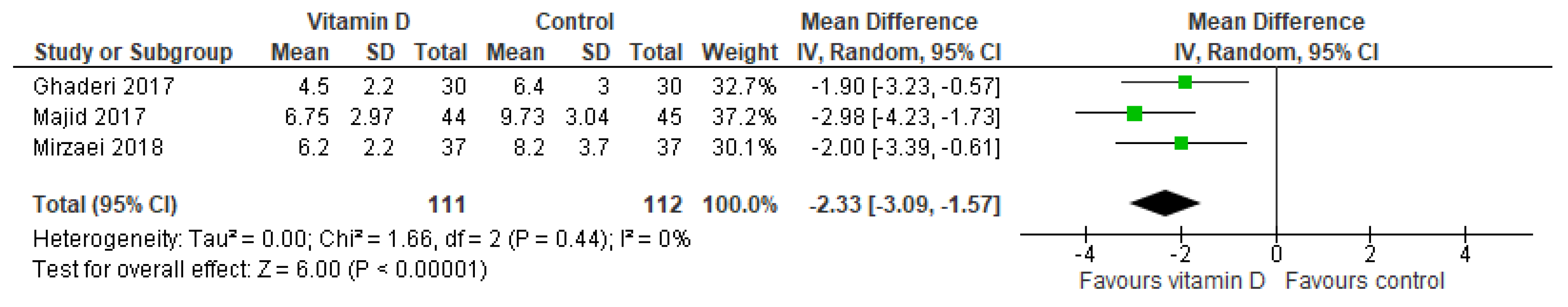 Nutrients 14 01076 g003