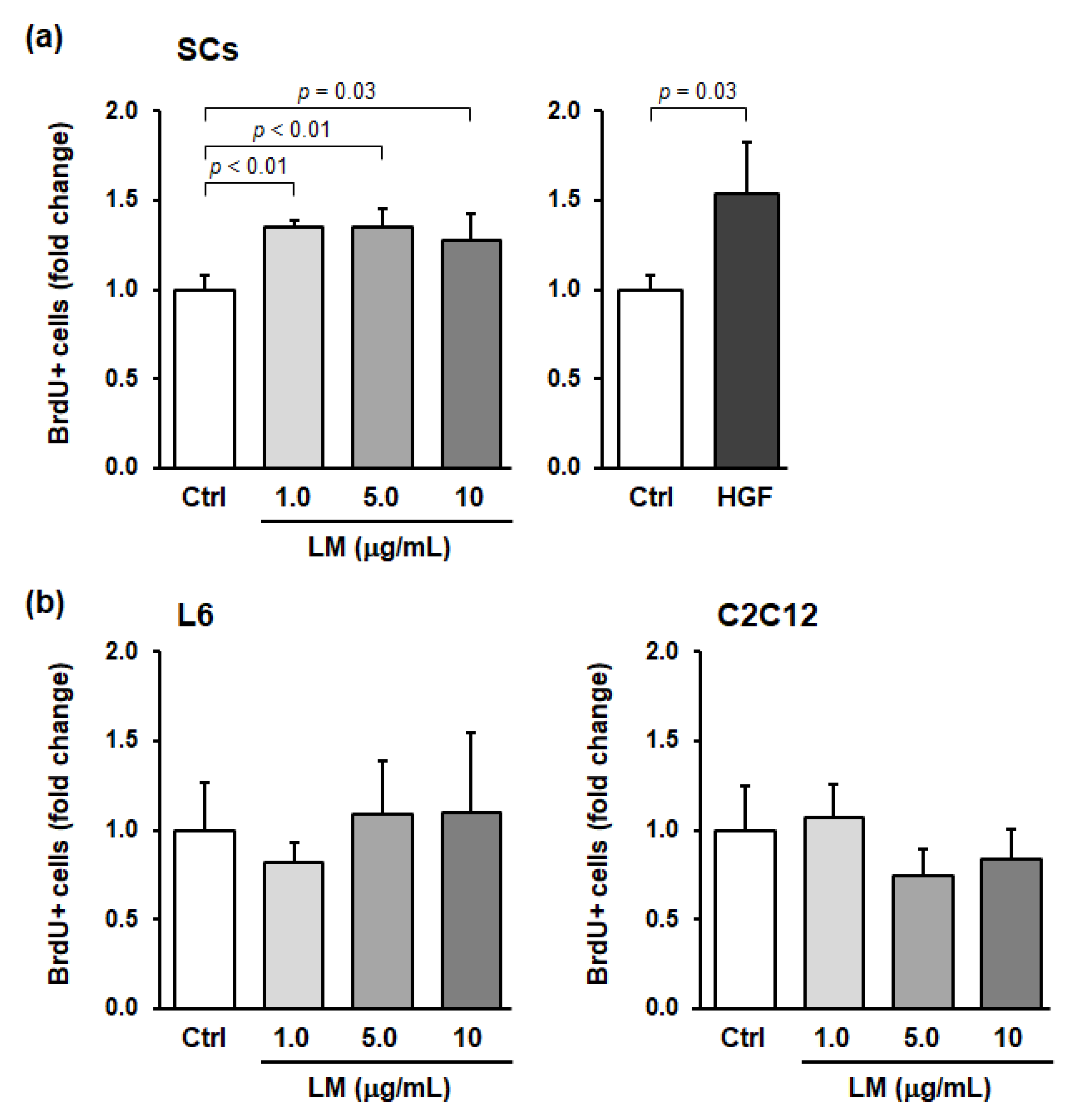 Nutrients 14 01078 g001