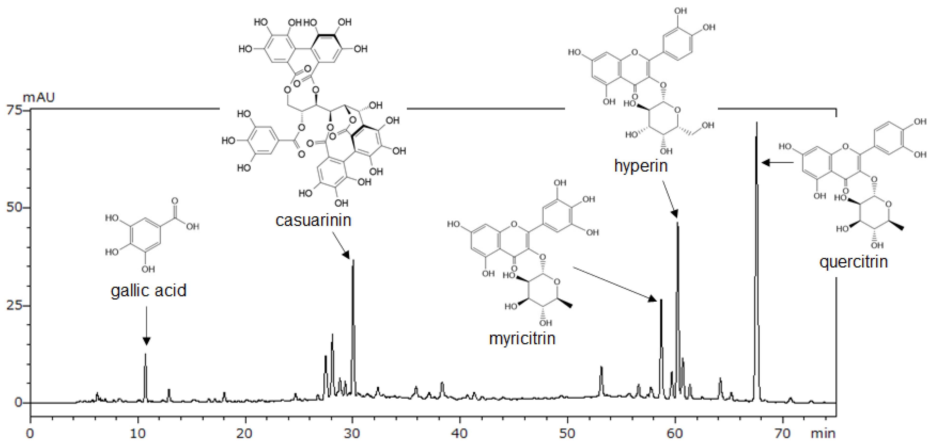 Nutrients 14 01078 g002