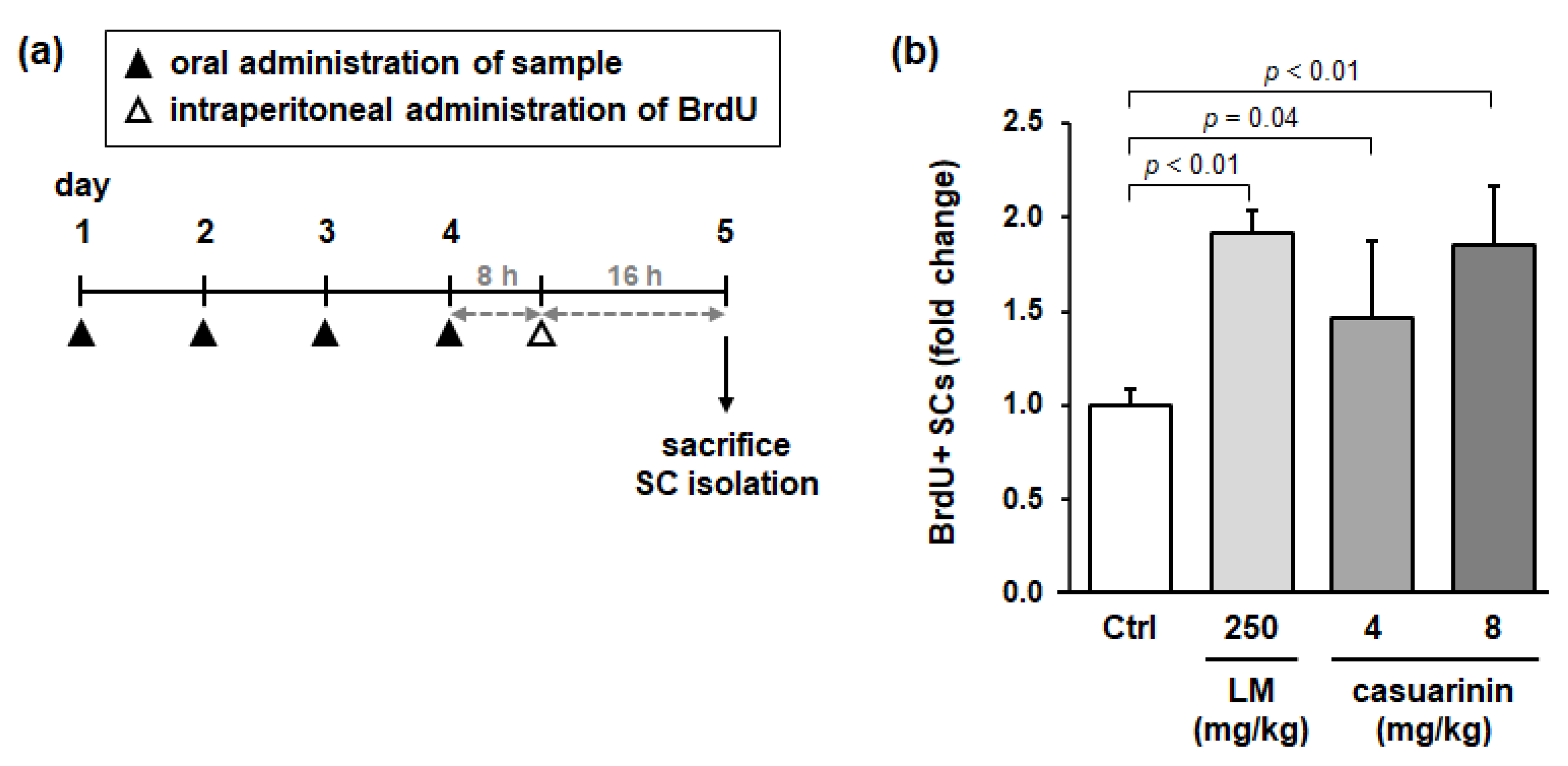 Nutrients 14 01078 g006