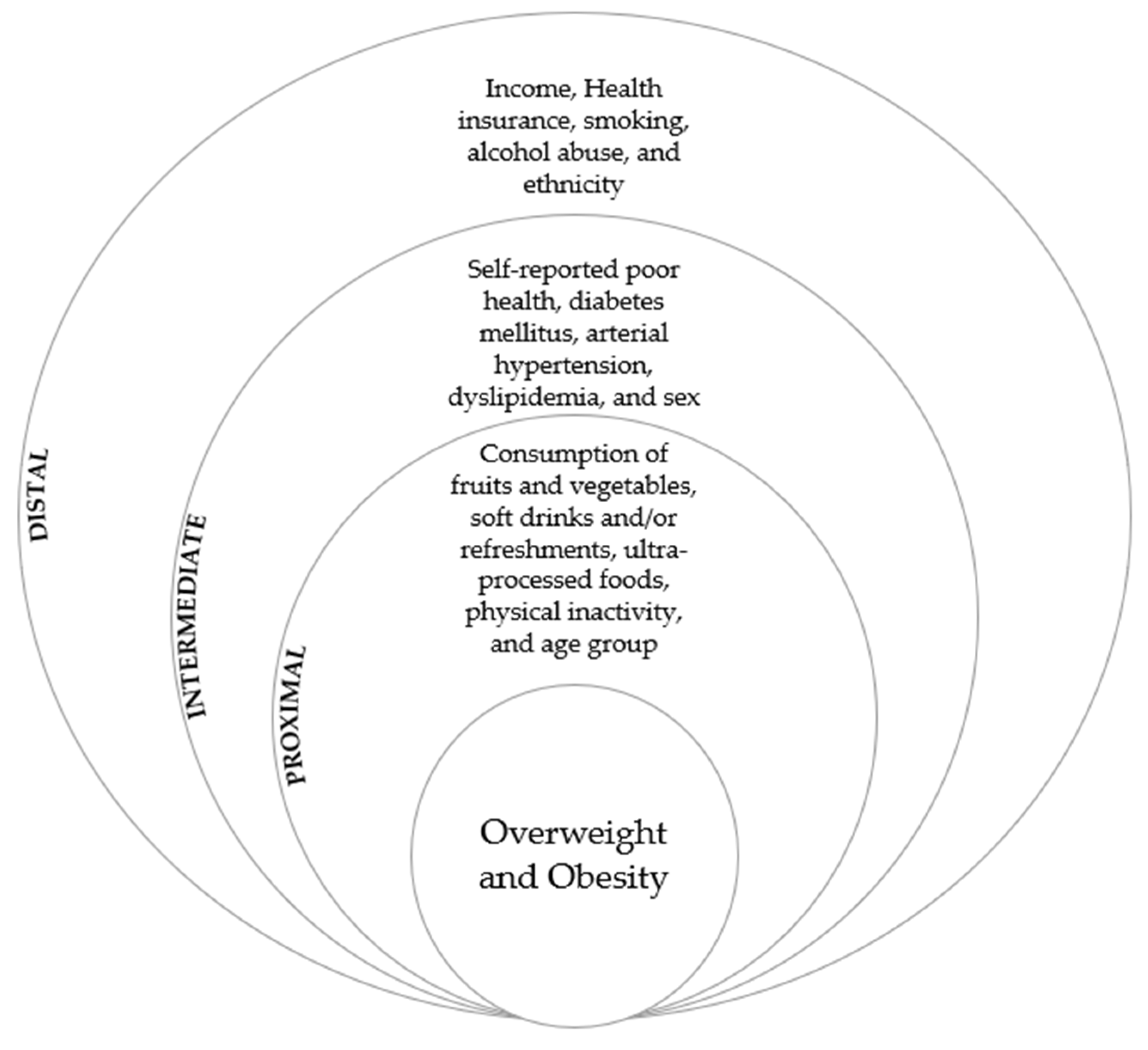 Nutrients 14 01079 g002 550