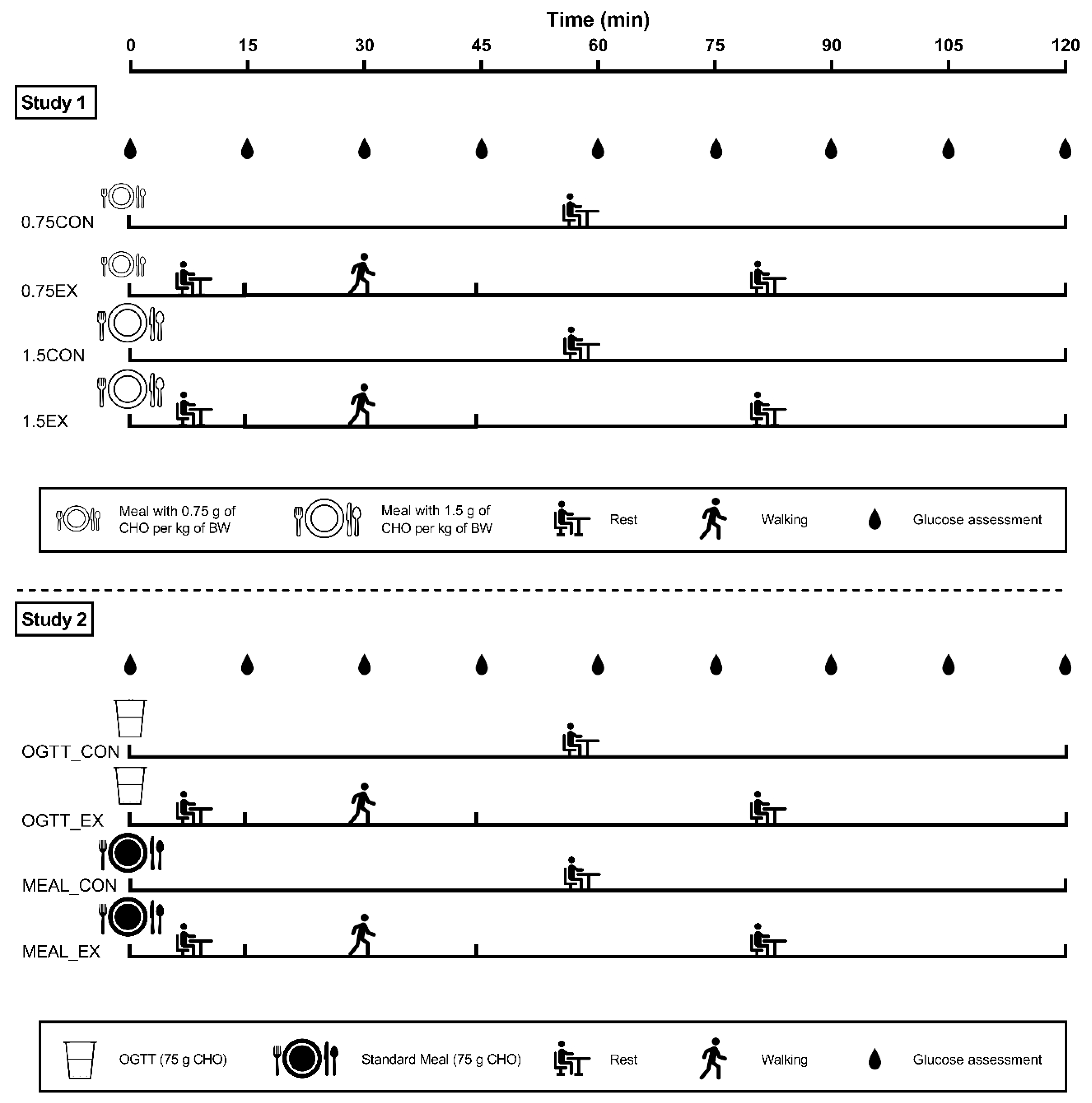 Nutrients 14 01080 g001