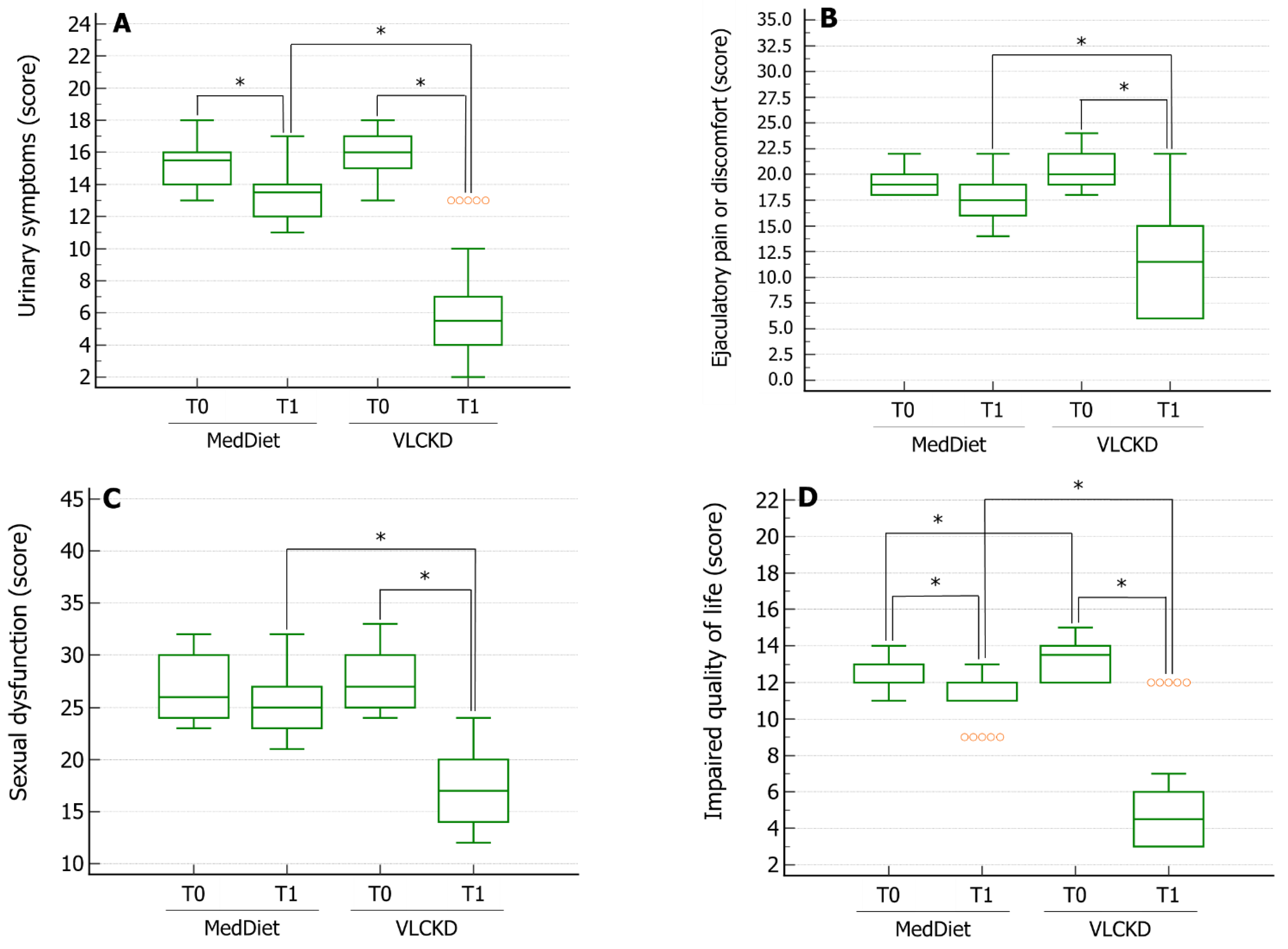 Nutrients 14 01081 g002 Nutrients 14 01081 g002