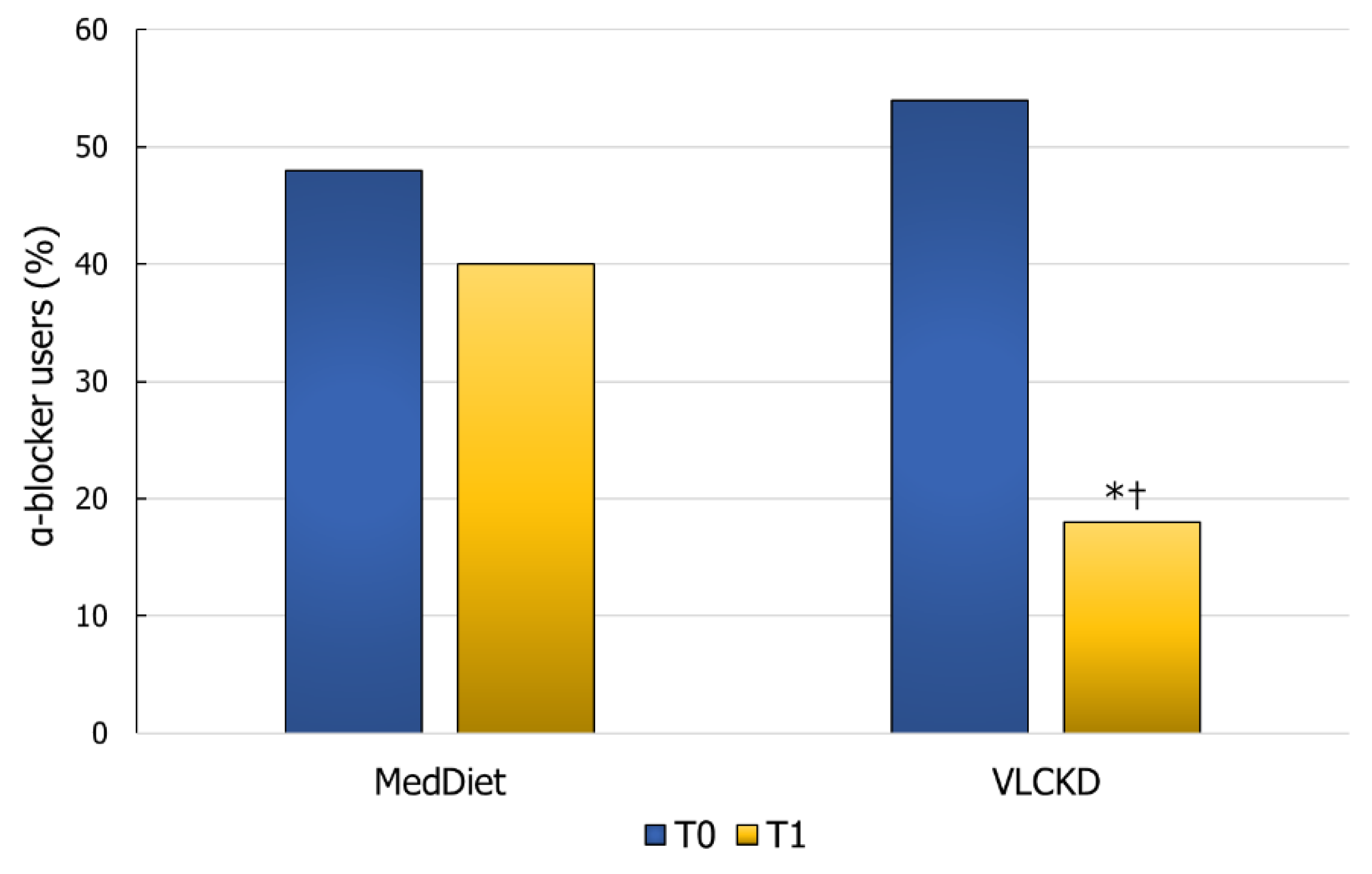 Nutrients 14 01081 g003 Nutrients 14 01081 g003