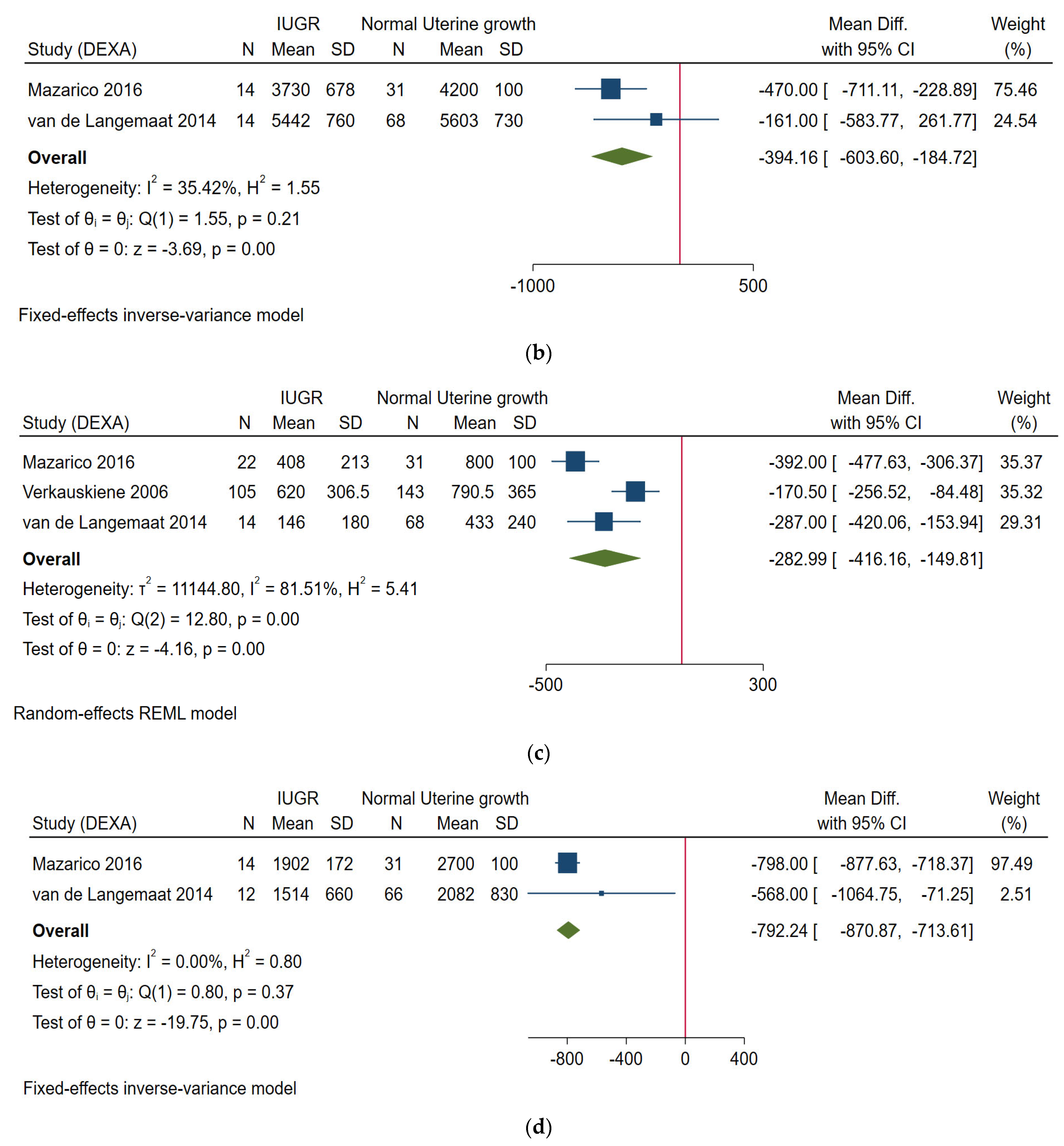 Nutrients 14 01085 g002b 550