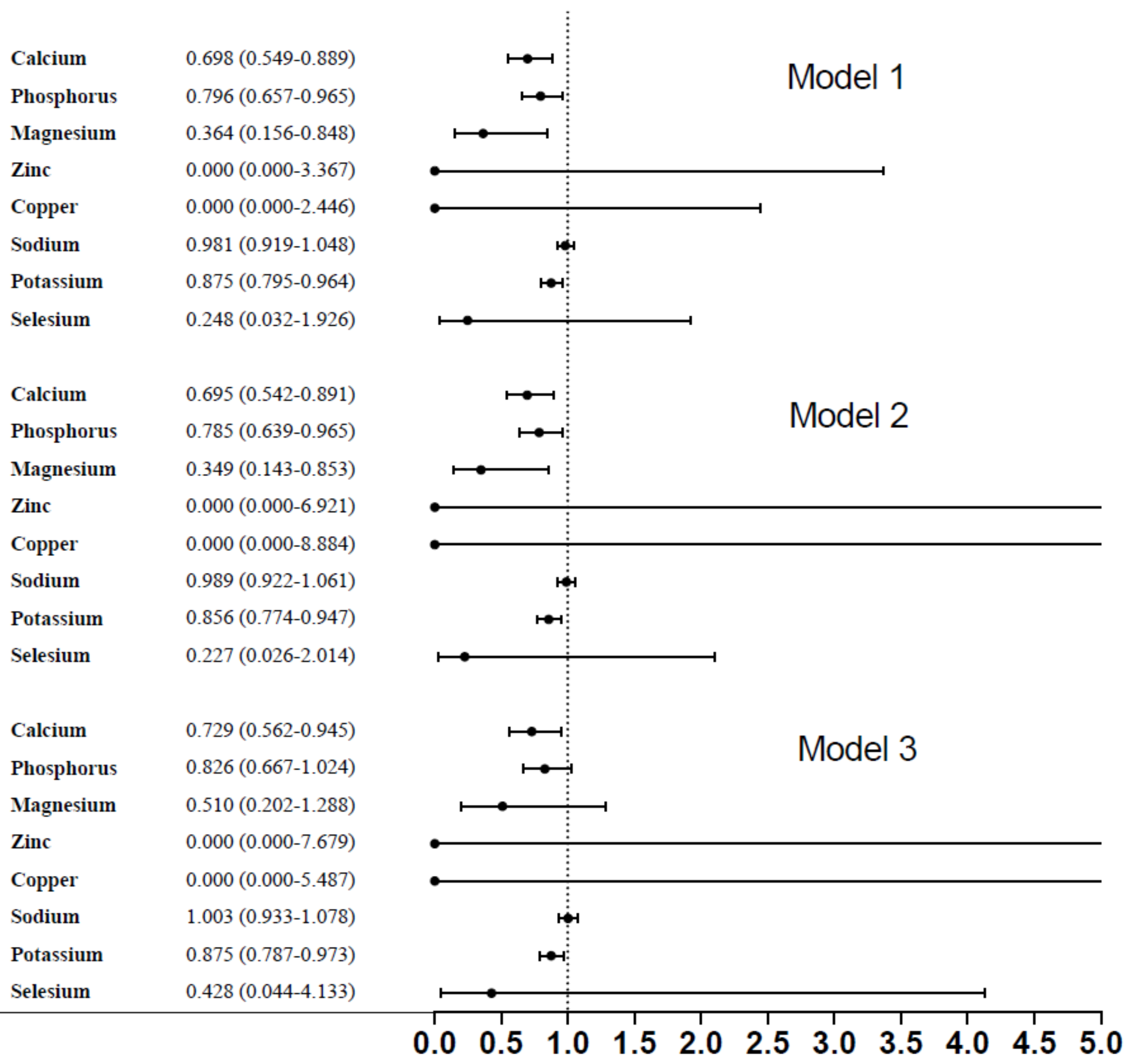 Nutrients 14 01086 g002 550