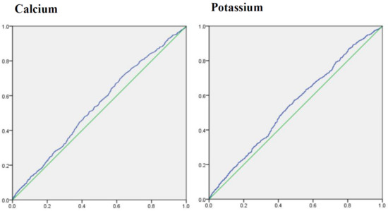 Nutrients 14 01086 g003 550