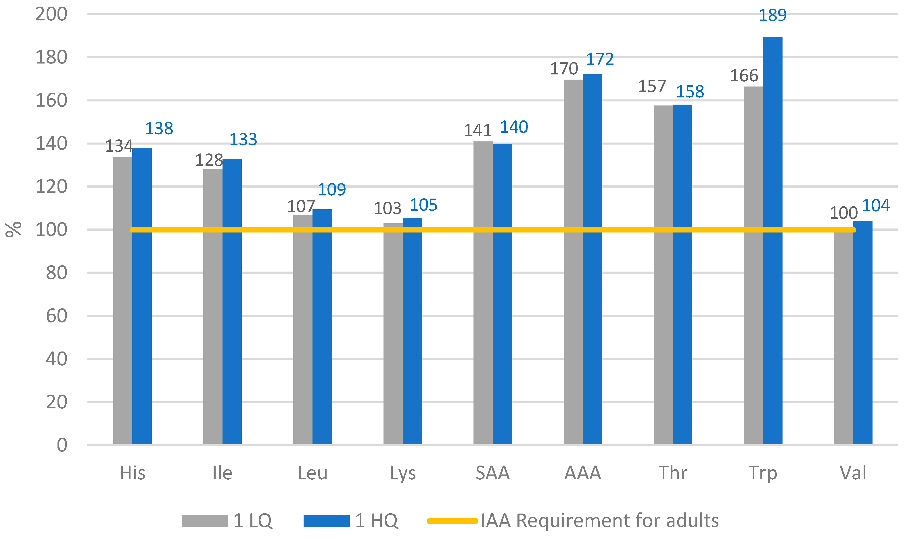Nutrients 14 01088 g001 550