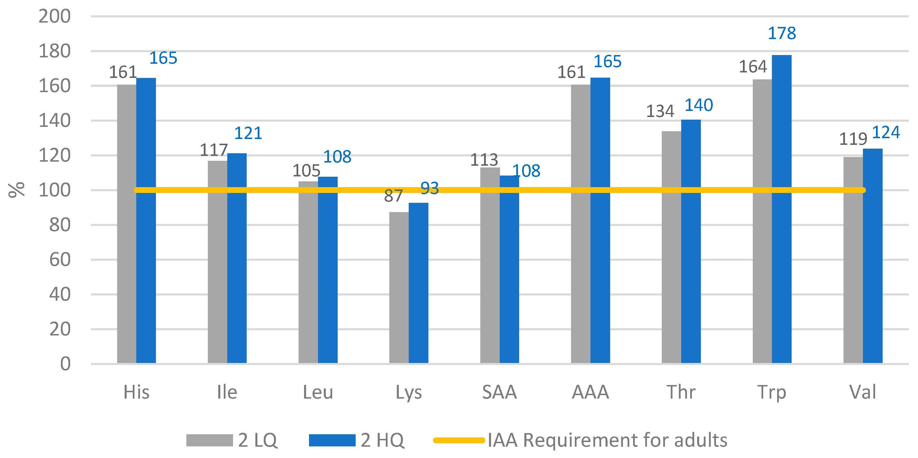 Nutrients 14 01088 g002 550
