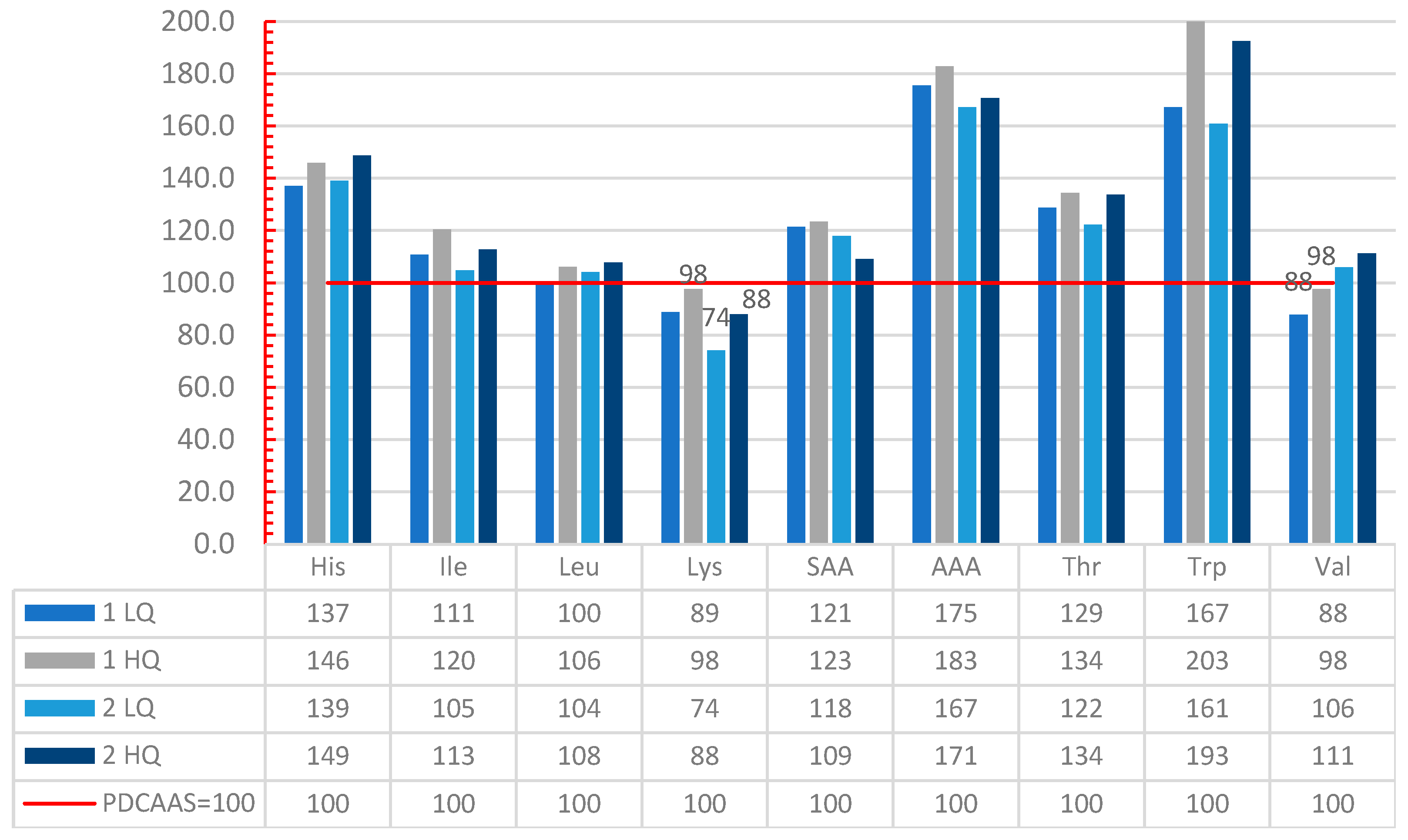 Nutrients 14 01088 g003 550