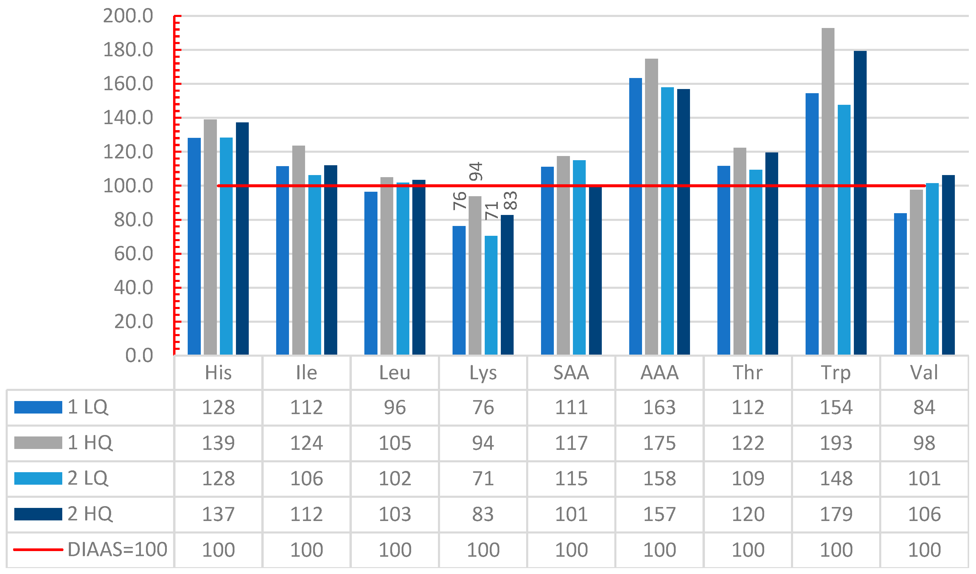 Nutrients 14 01088 g004 550