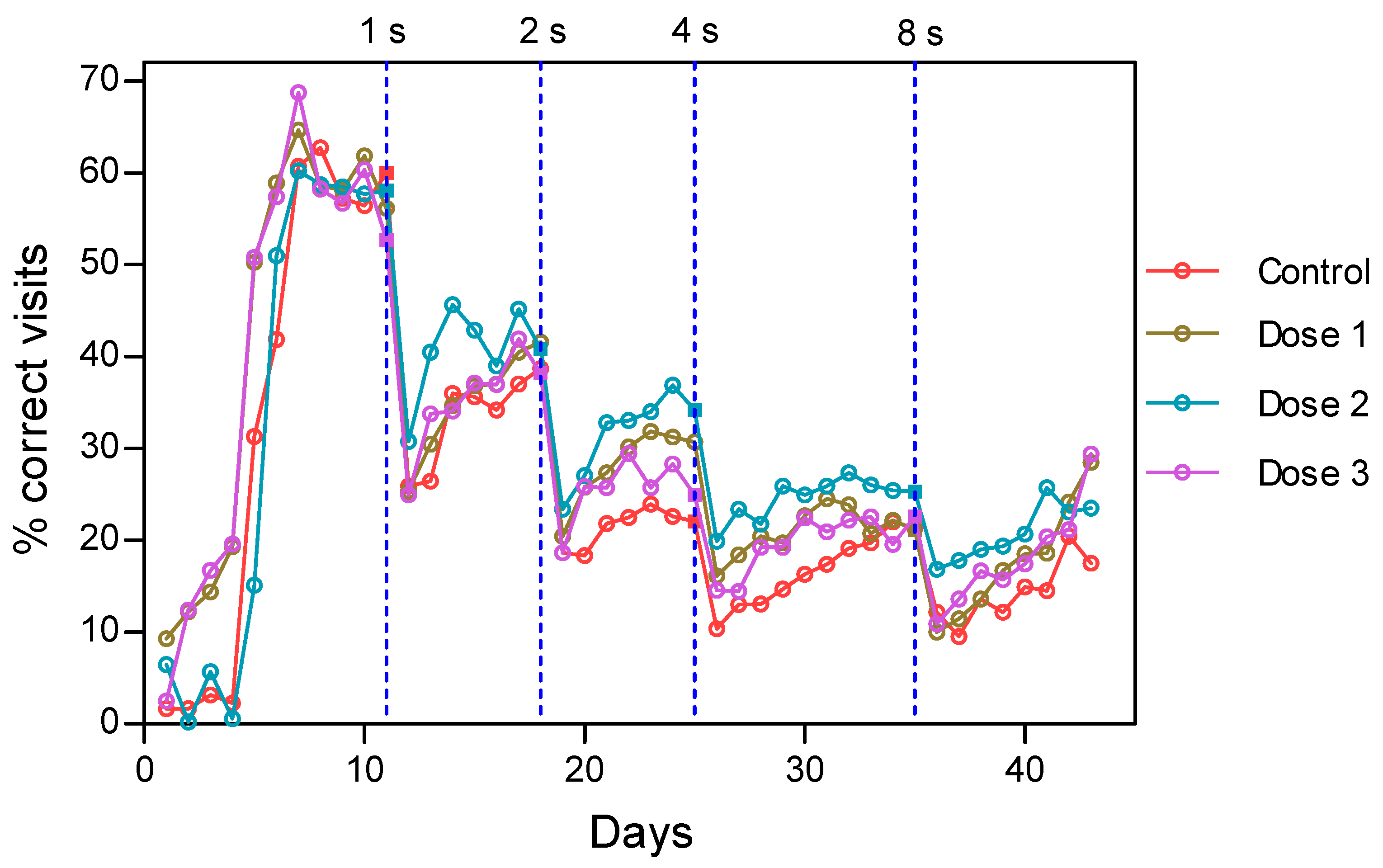 Nutrients 14 01090 g005