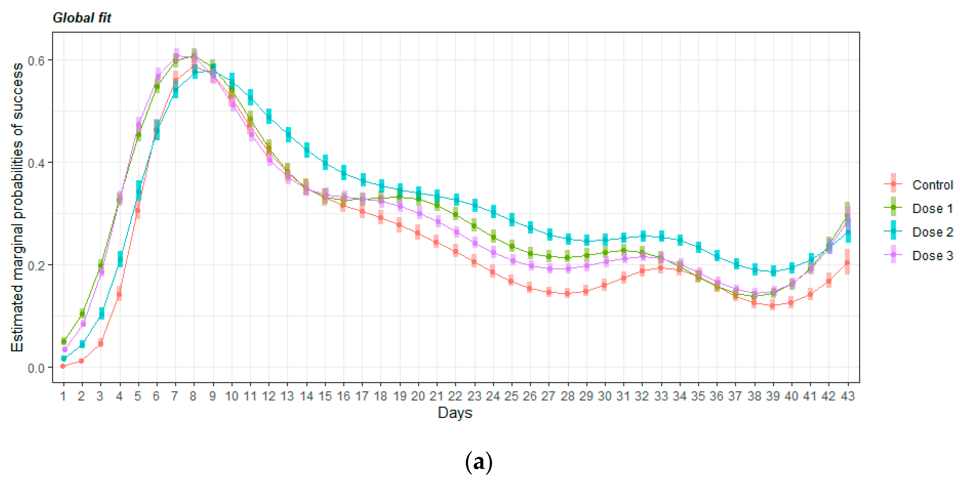 Nutrients 14 01090 g006a