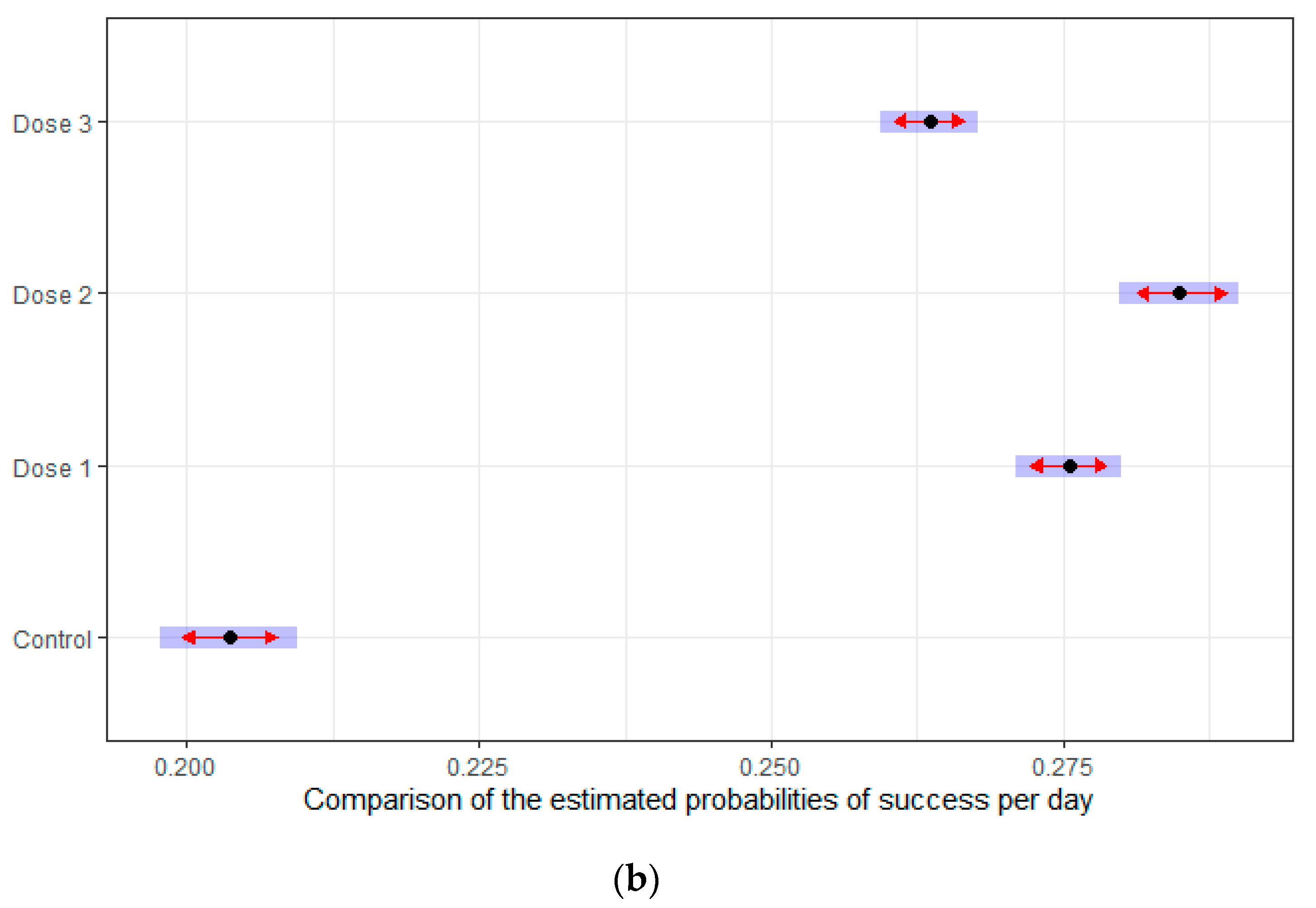 Nutrients 14 01090 g006b