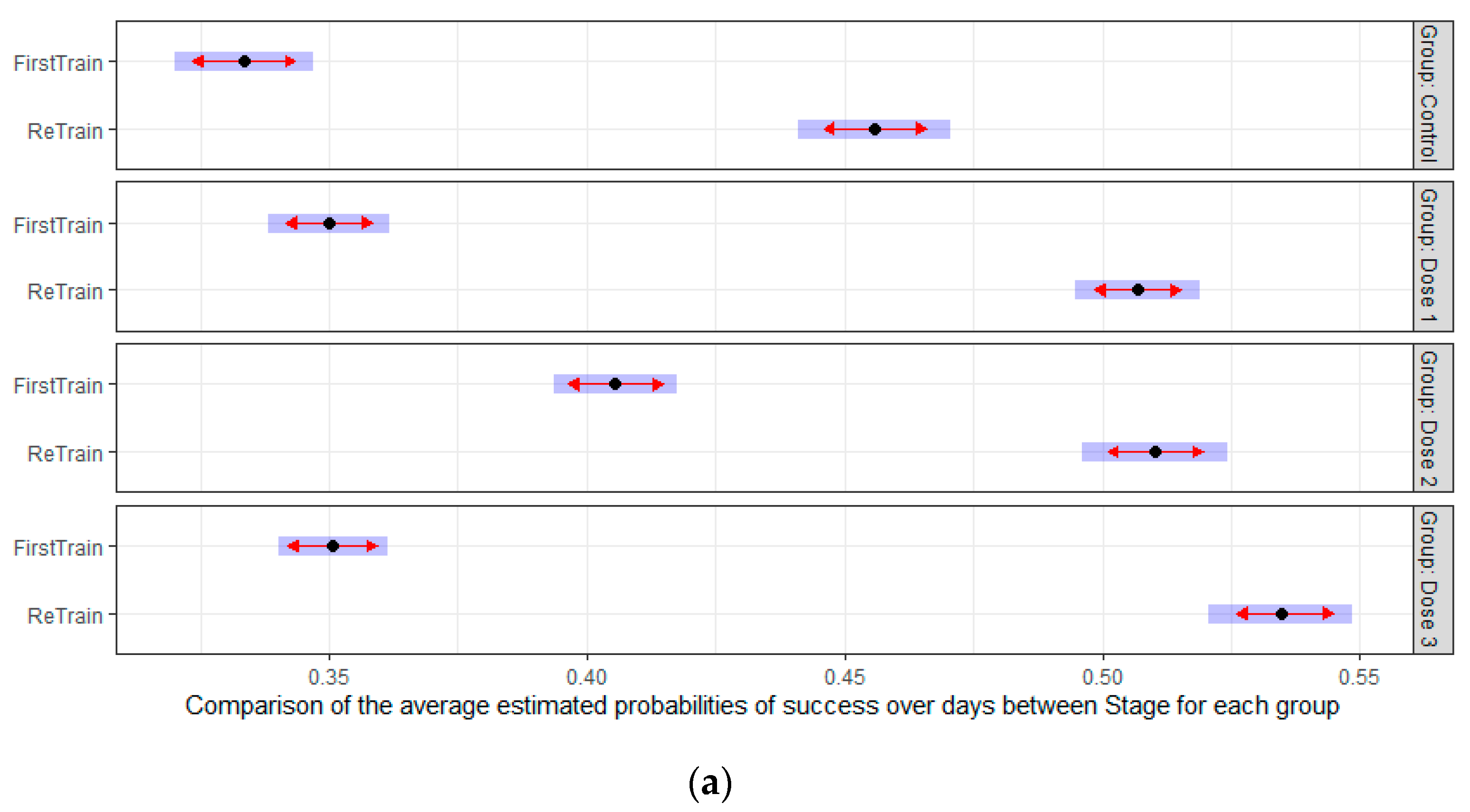 Nutrients 14 01090 g007a