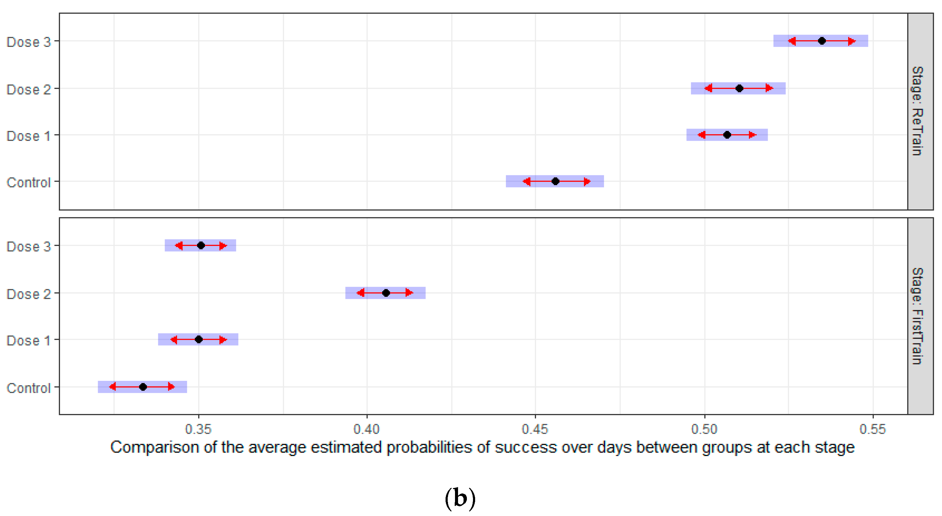 Nutrients 14 01090 g007b