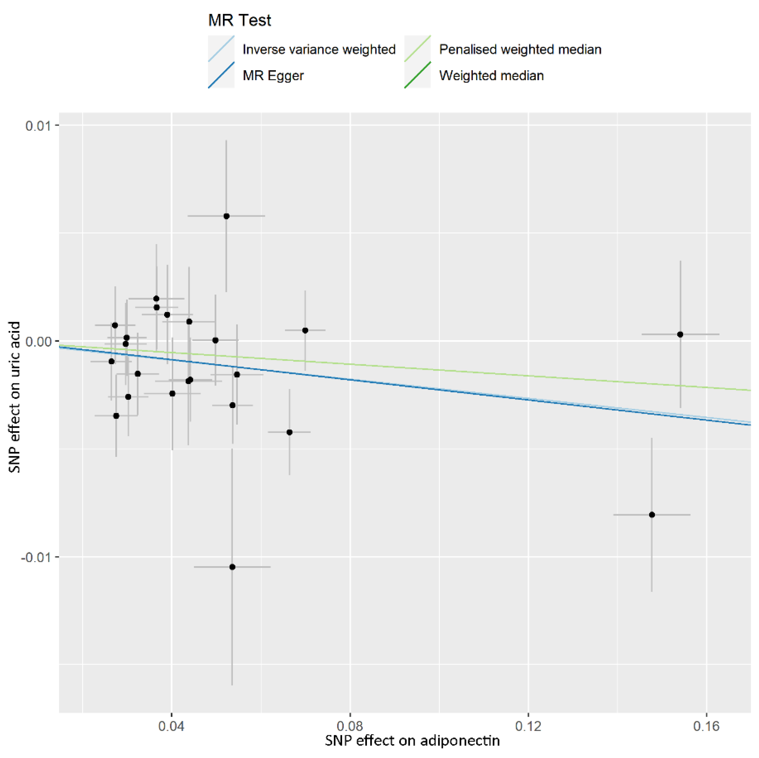 Nutrients 14 01091 g001