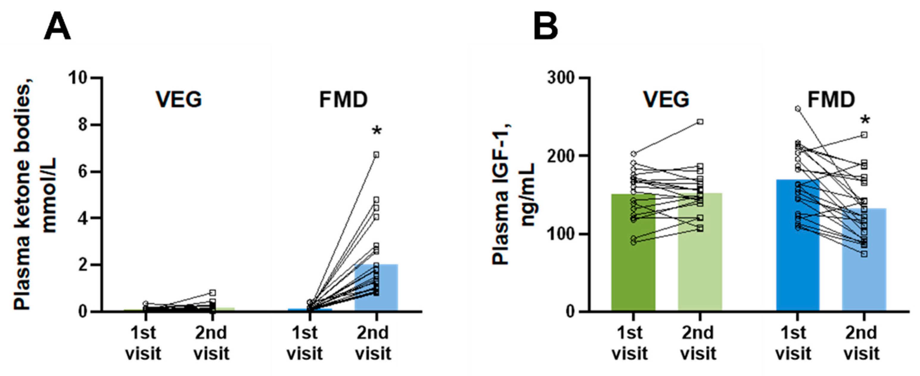 Nutrients 14 01093 g003 550