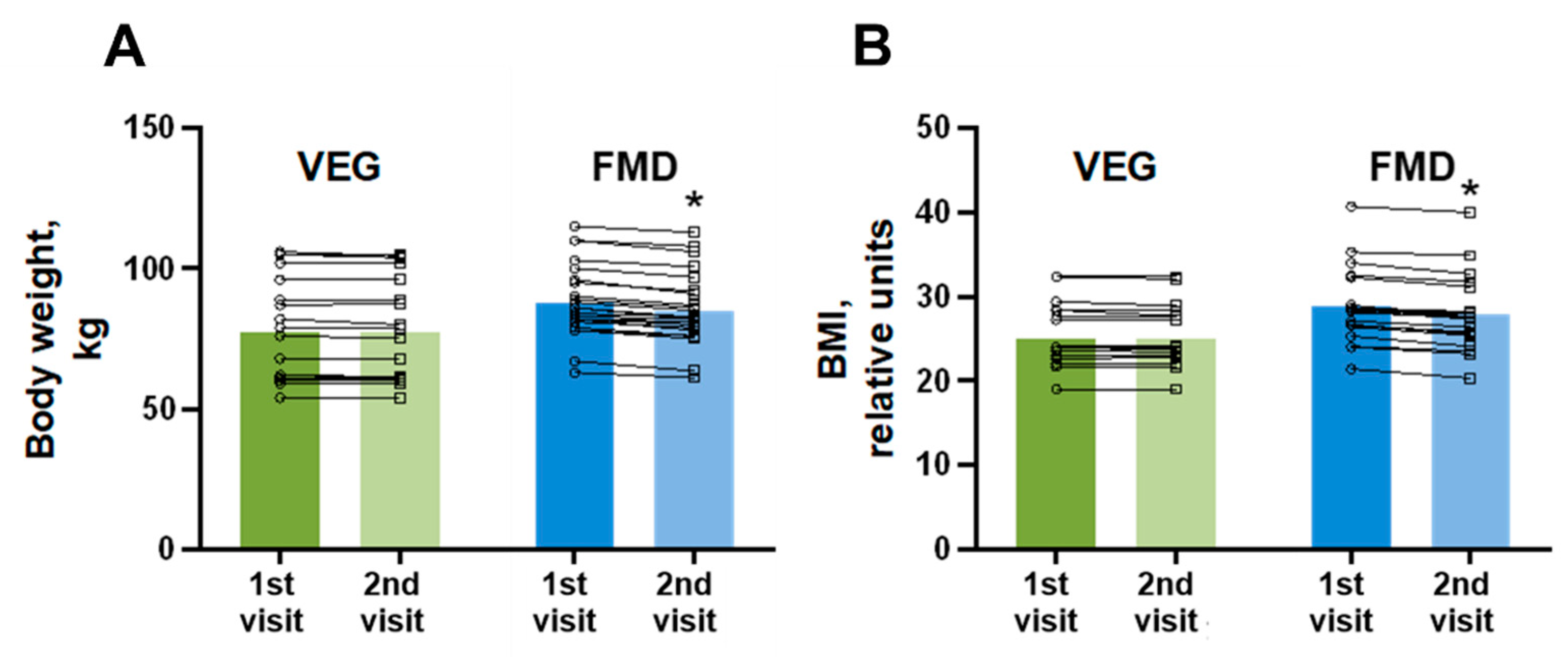 Nutrients 14 01093 g004 550