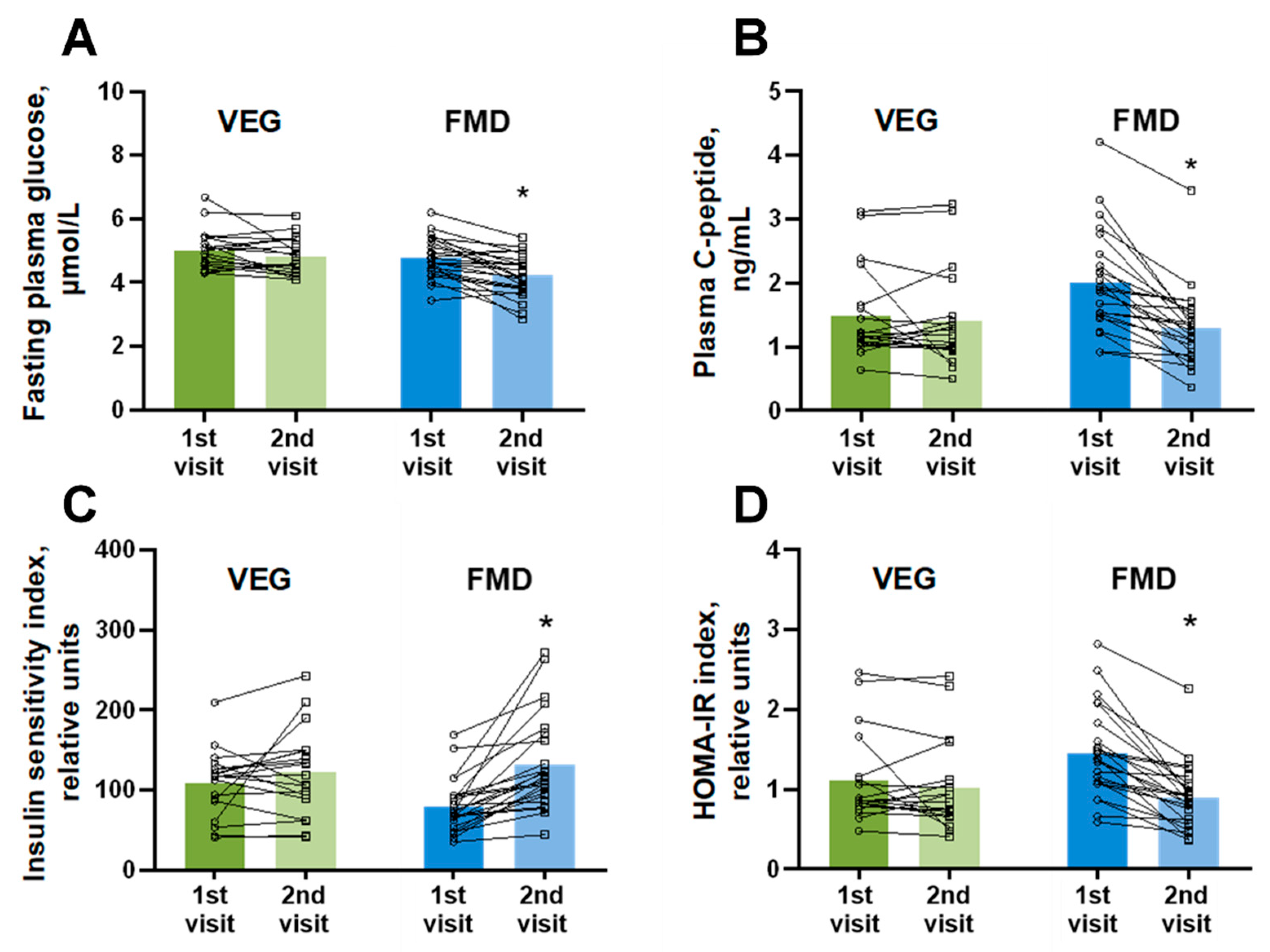 Nutrients 14 01093 g005 550