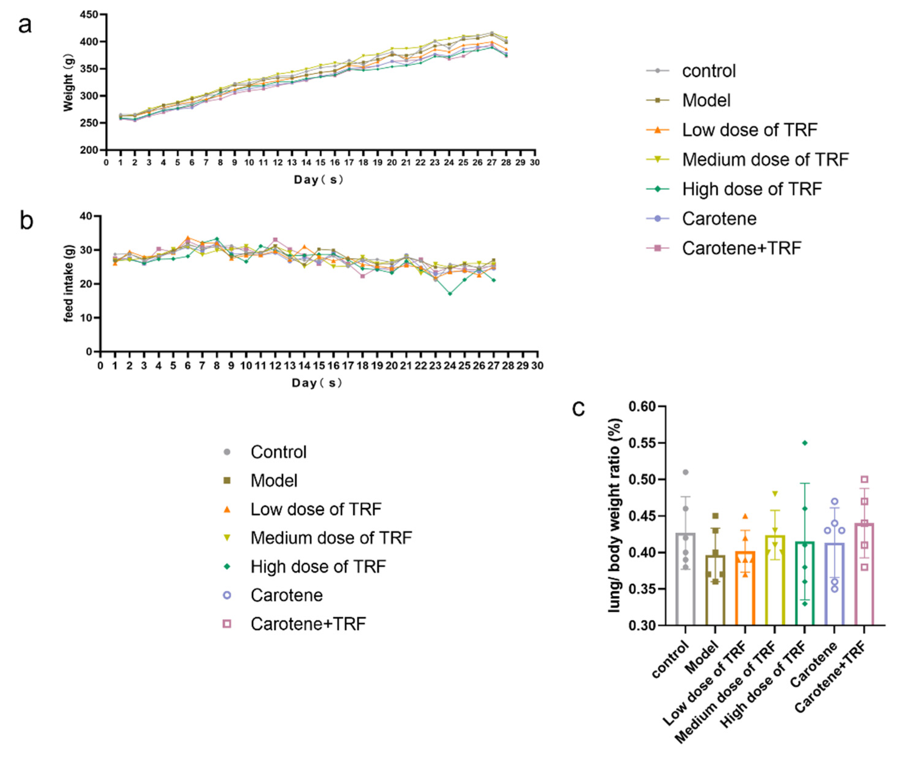 Nutrients 14 01094 g001