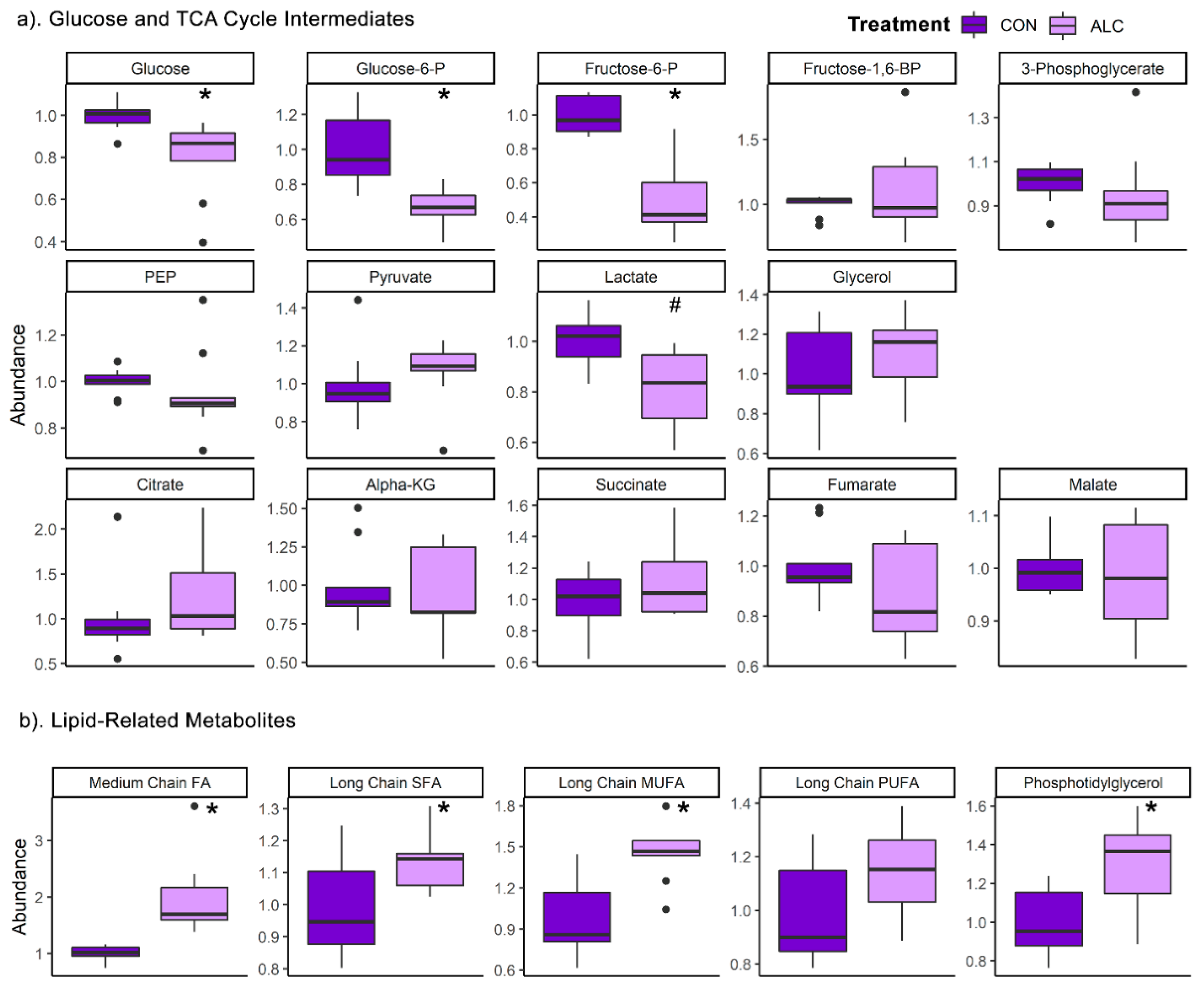Nutrients 14 01096 g003 Nutrients 14 01096 g003