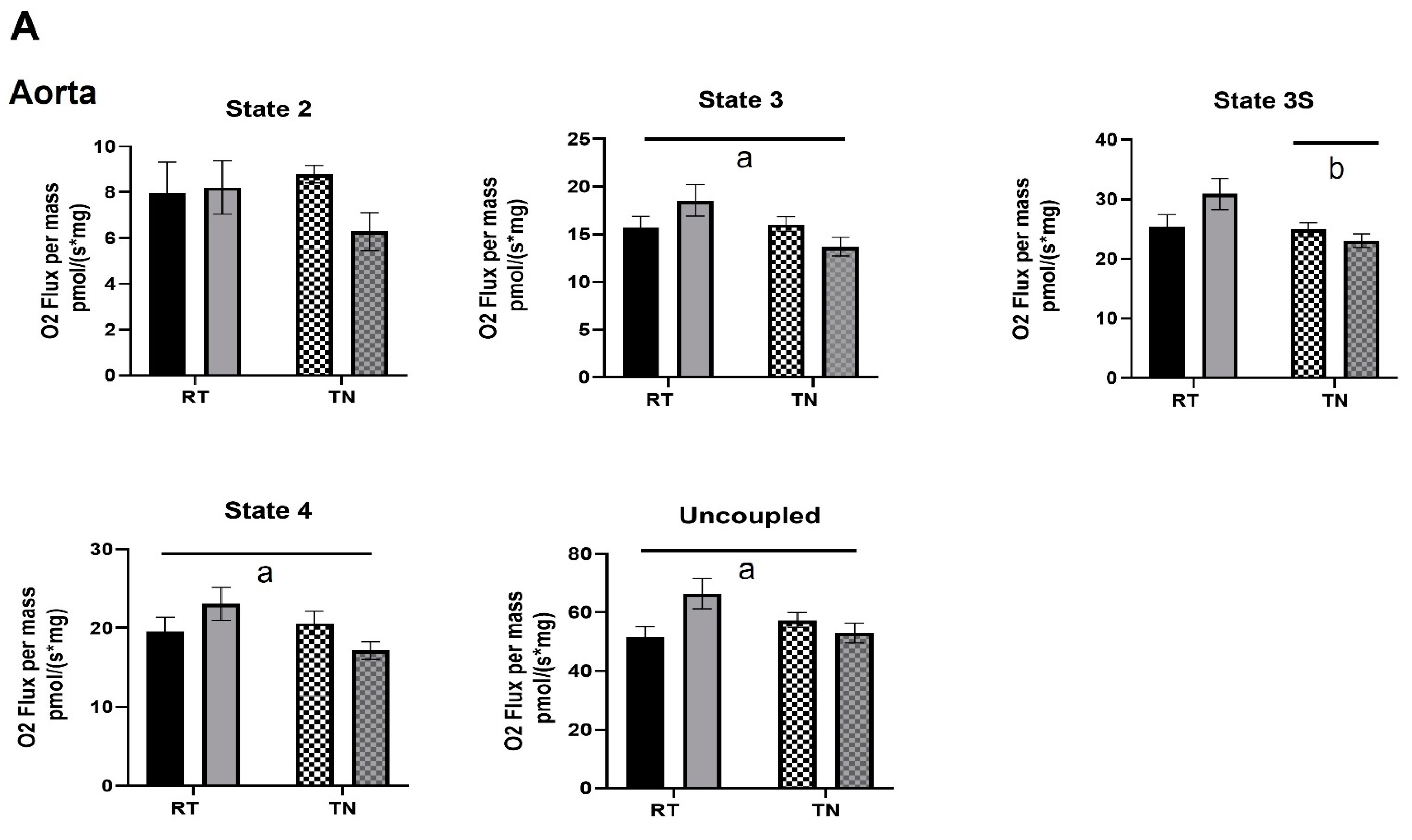 Nutrients 14 01097 g002a
