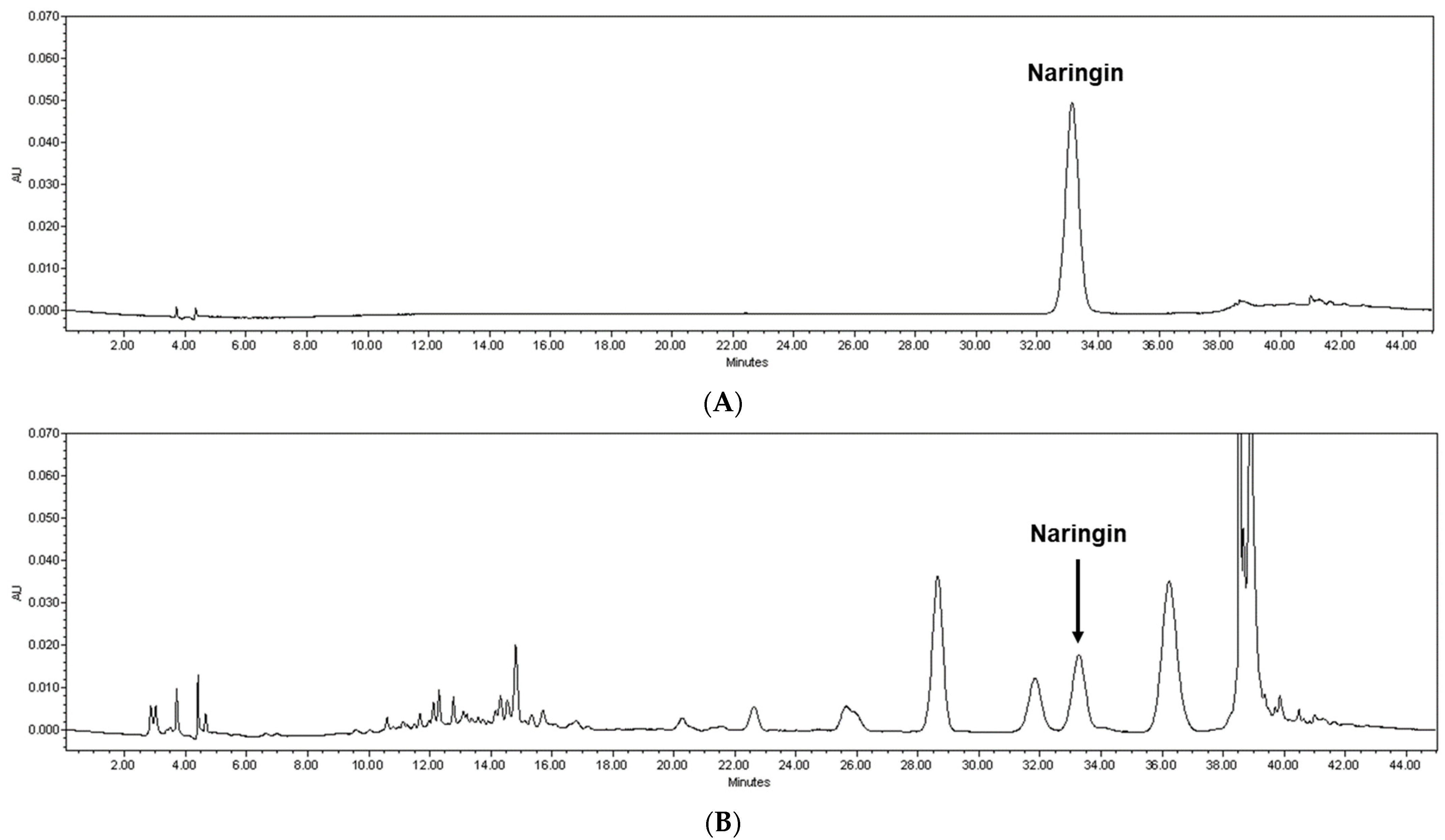 Nutrients 14 01101 g001
