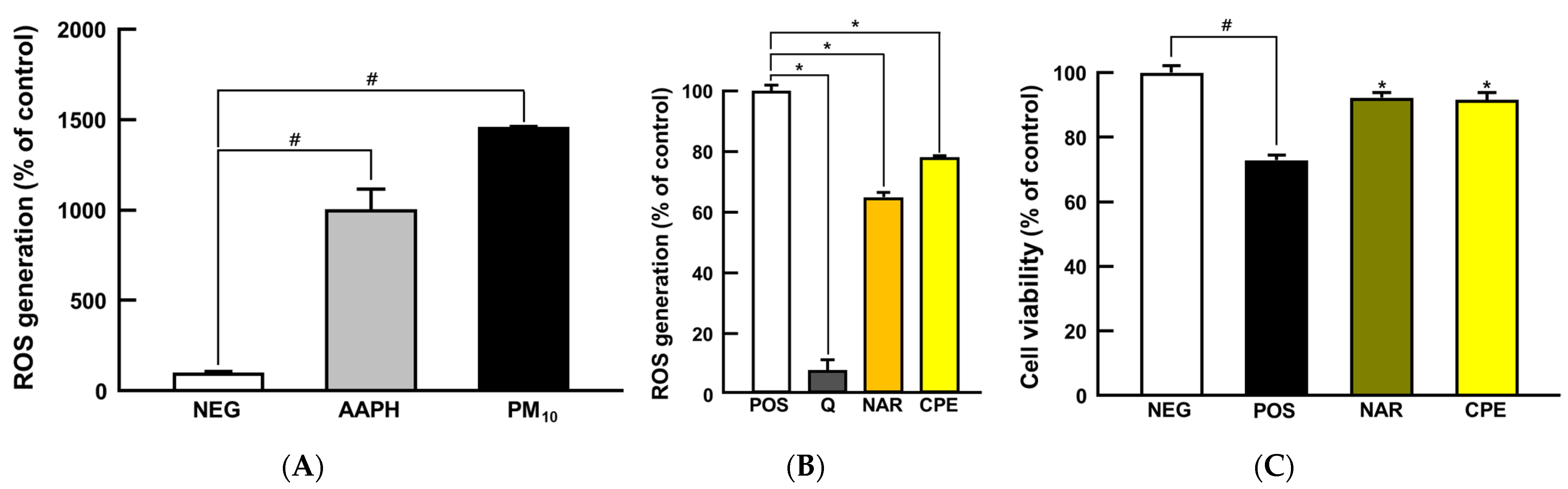 Nutrients 14 01101 g002