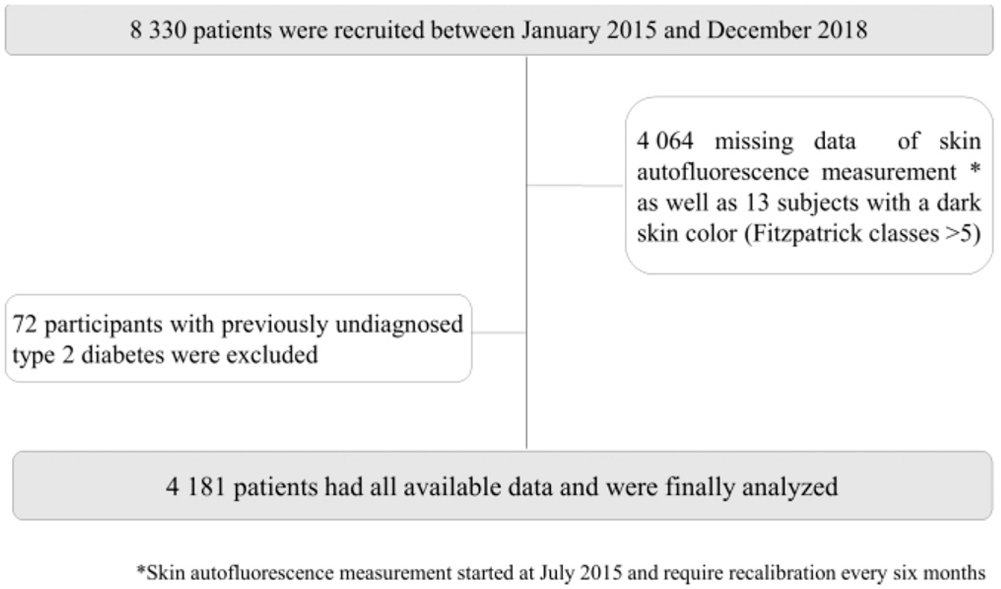 Nutrients 14 01102 g001 550