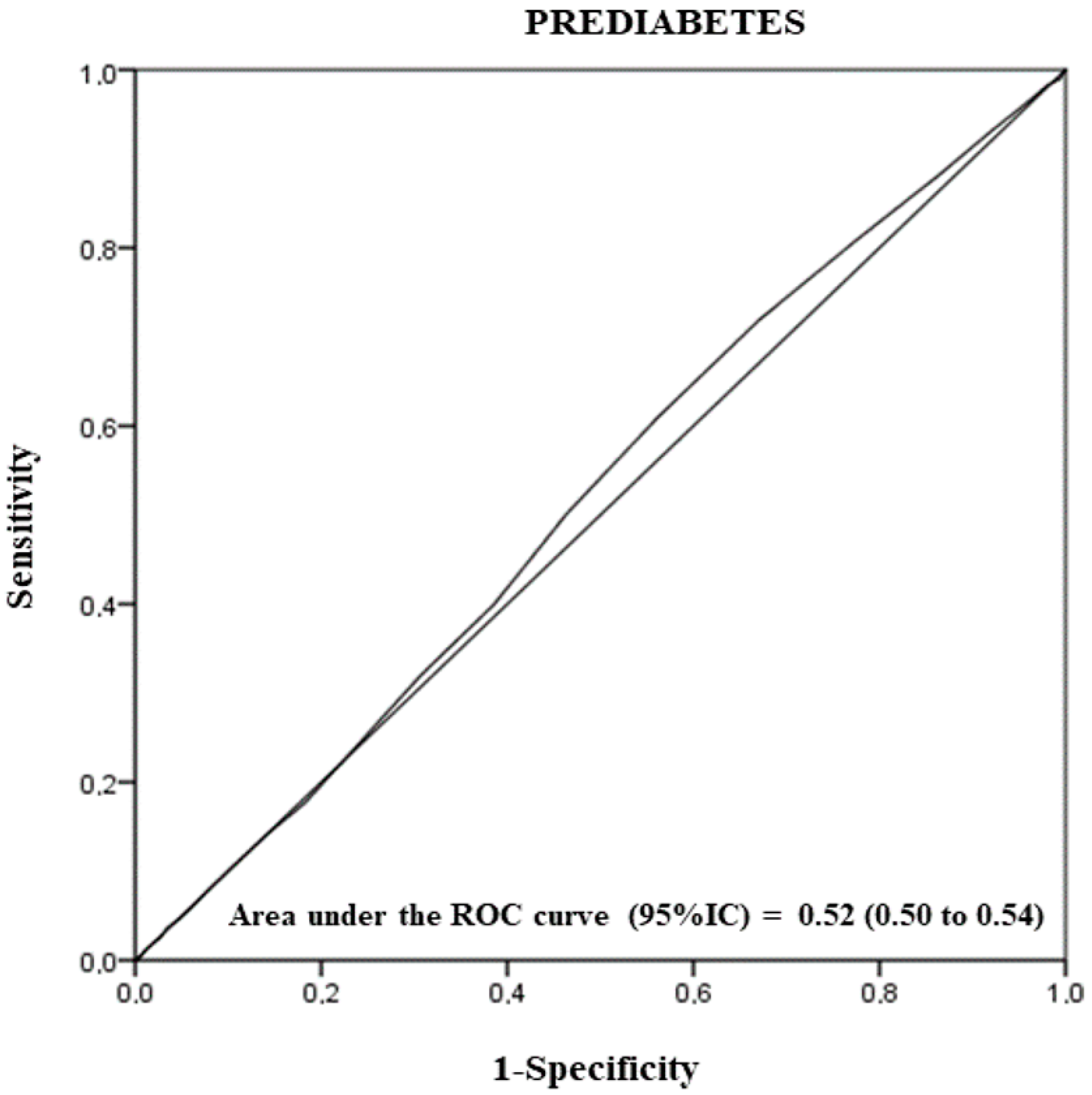 Nutrients 14 01102 g003 550
