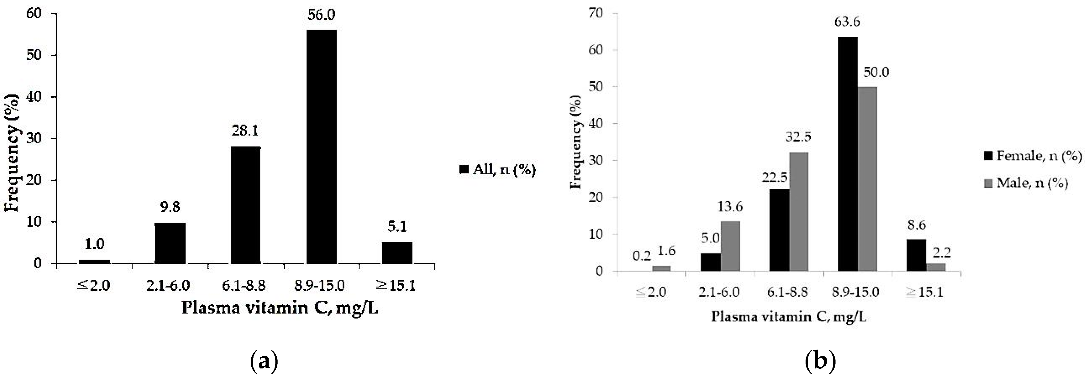 Nutrients 14 01108 g001 550