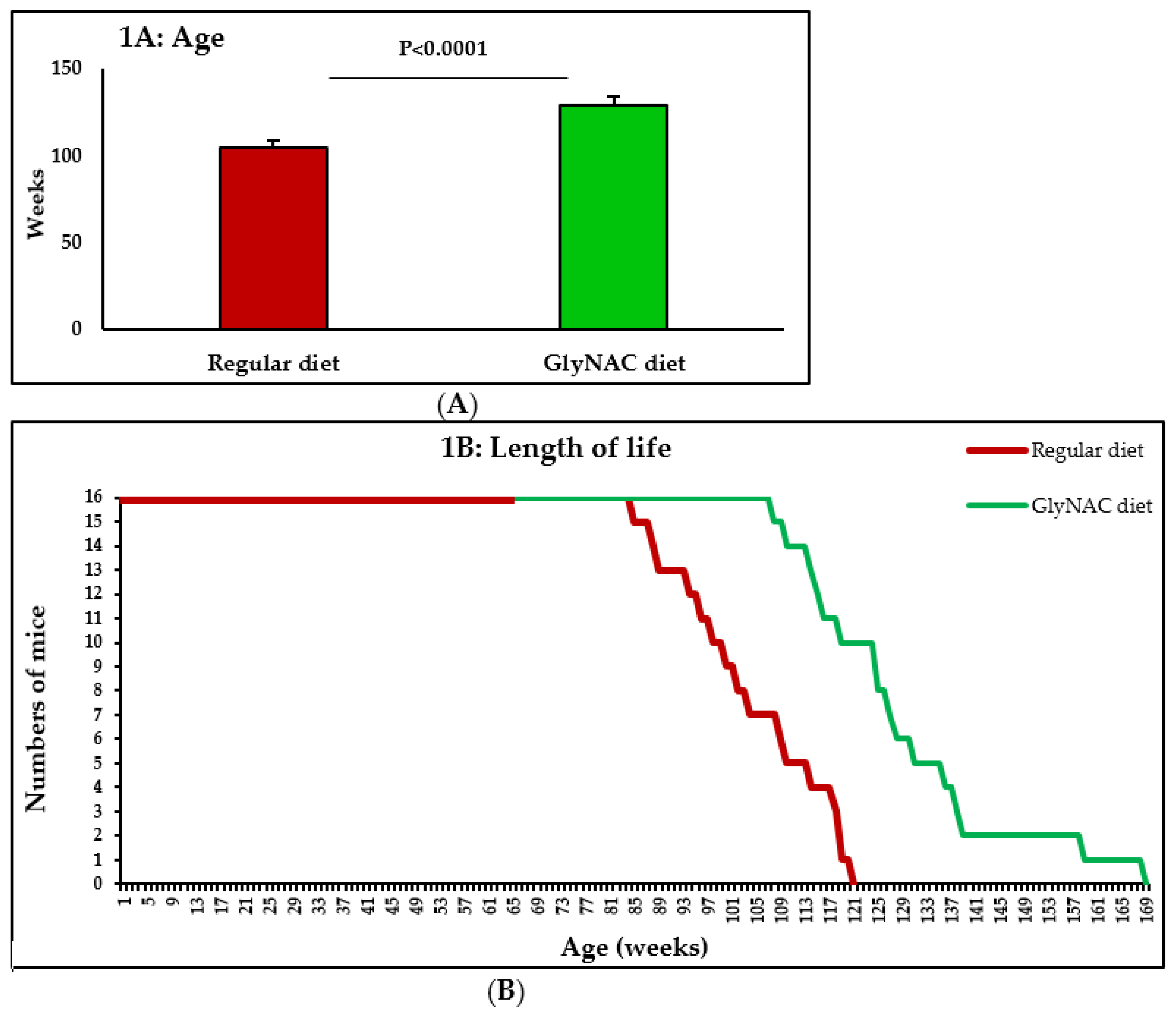 Nutrients 14 01114 g001