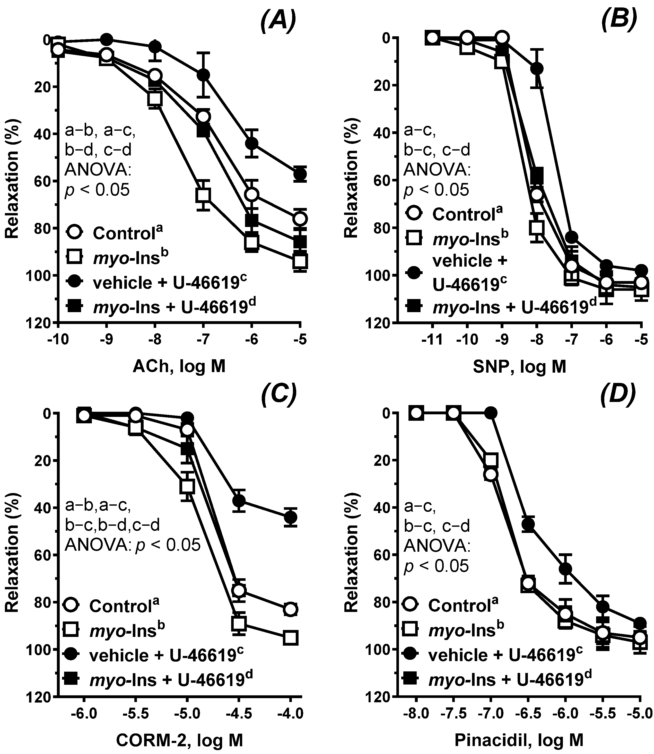Nutrients 14 01118 g002