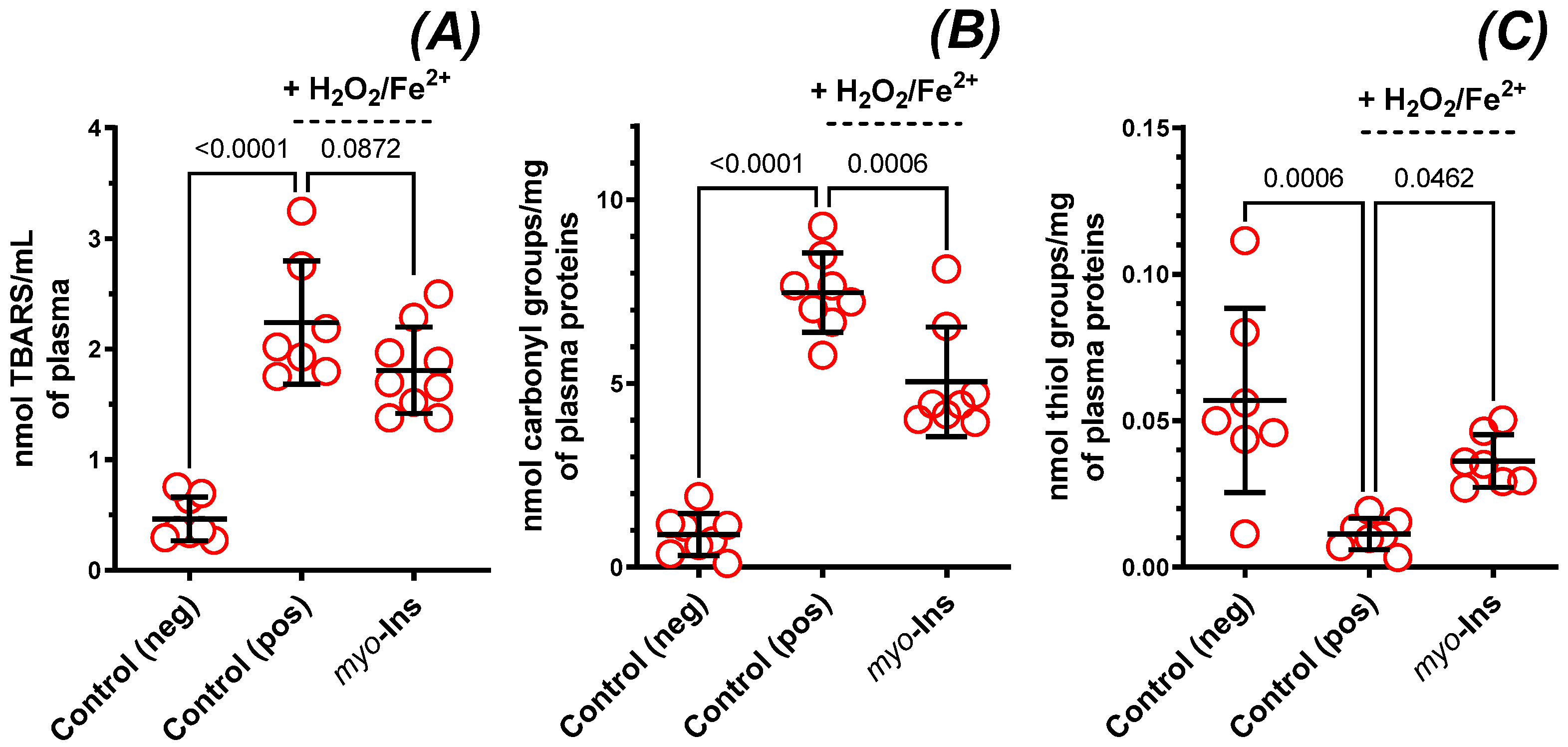 Nutrients 14 01118 g006