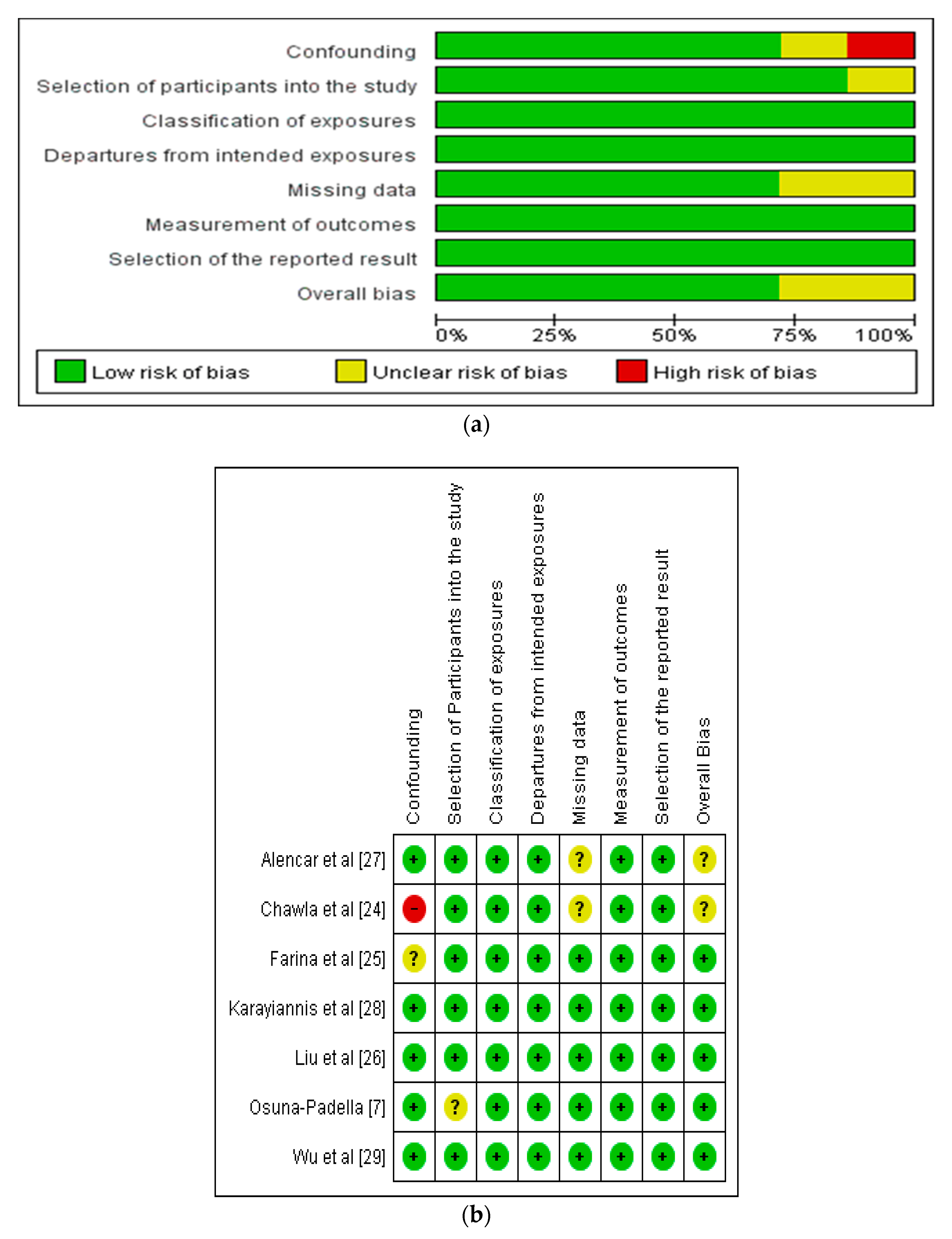 Nutrients 14 01120 g002 550