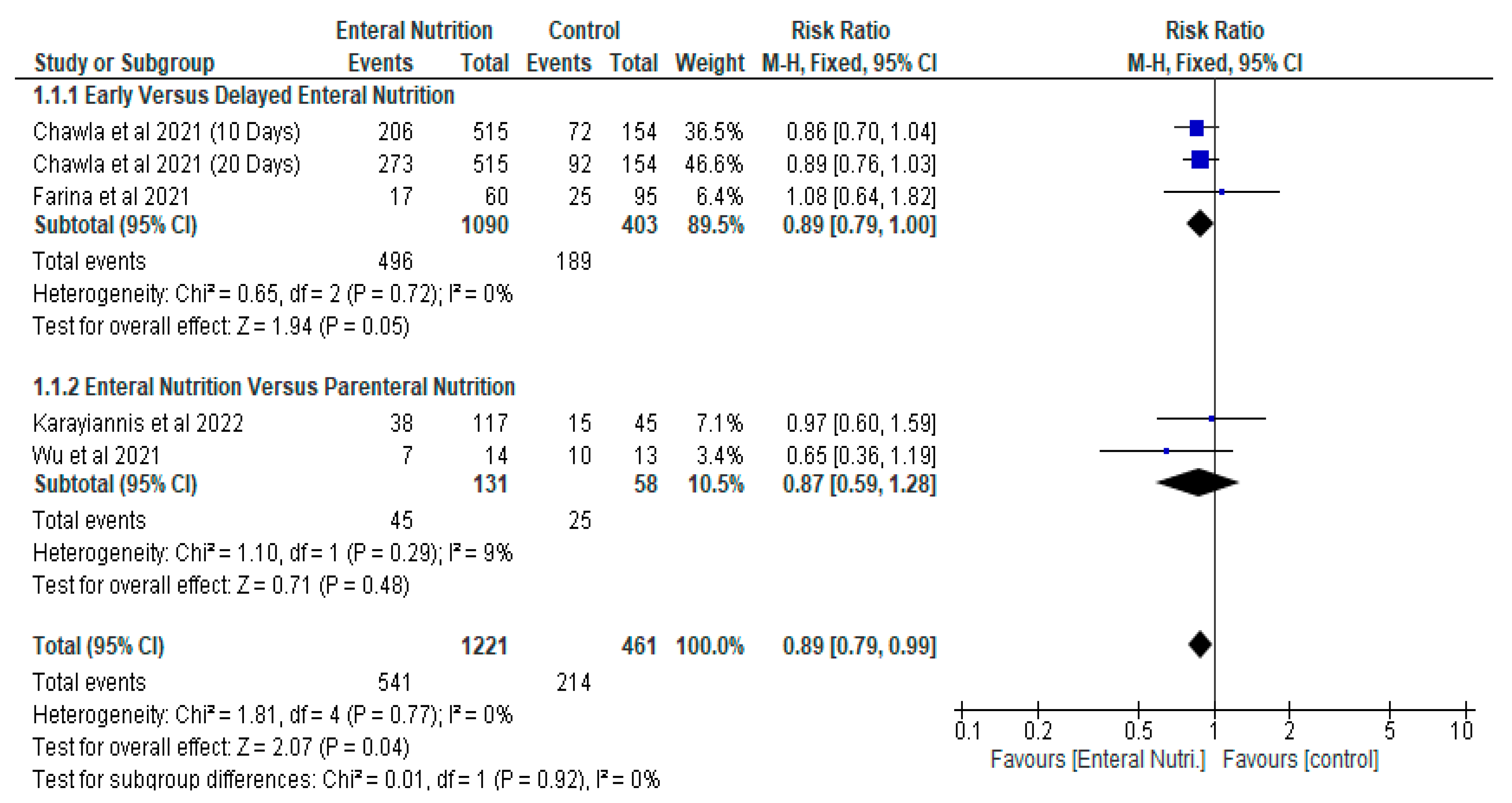 Nutrients 14 01120 g003
