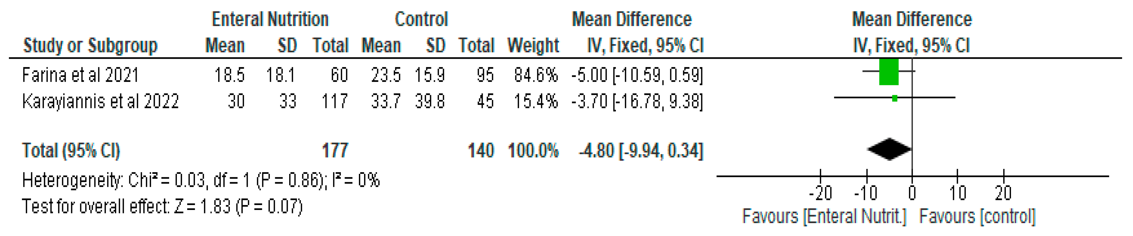 Nutrients 14 01120 g006