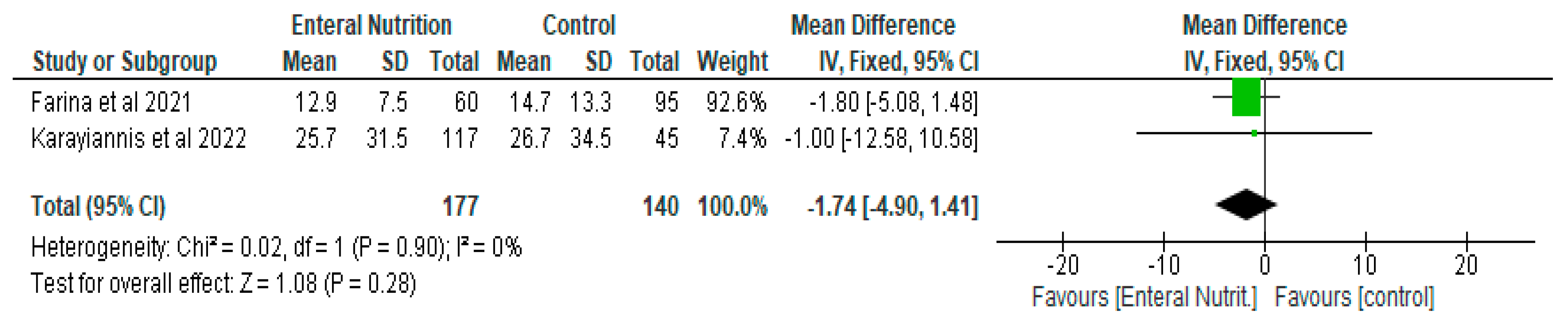 Nutrients 14 01120 g007
