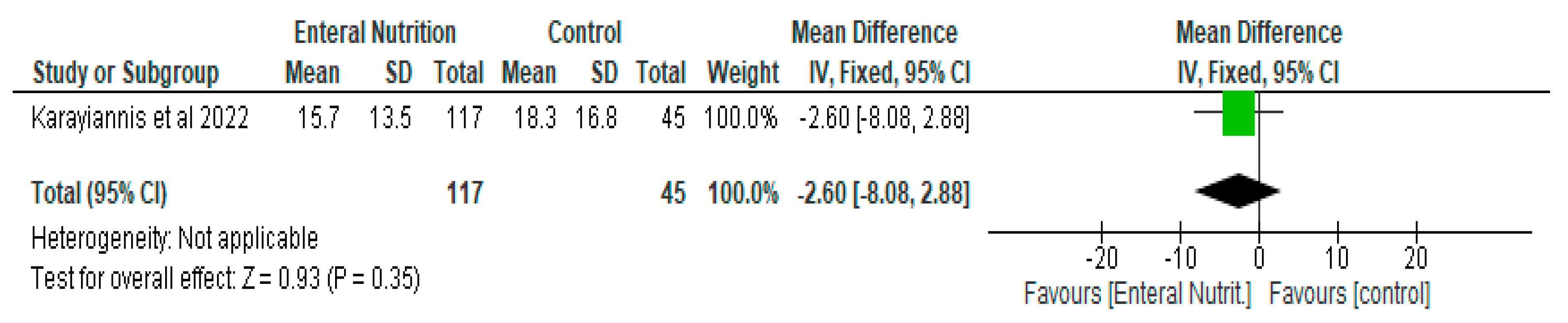 Nutrients 14 01120 g008